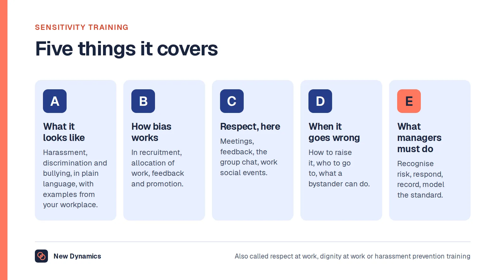 Five things workplace sensitivity training covers: what harassment, discrimination and bullying look like; how bias affects decisions; the respectful behaviour expected here; what to do when something goes wrong; and how managers assess and manage the risk.