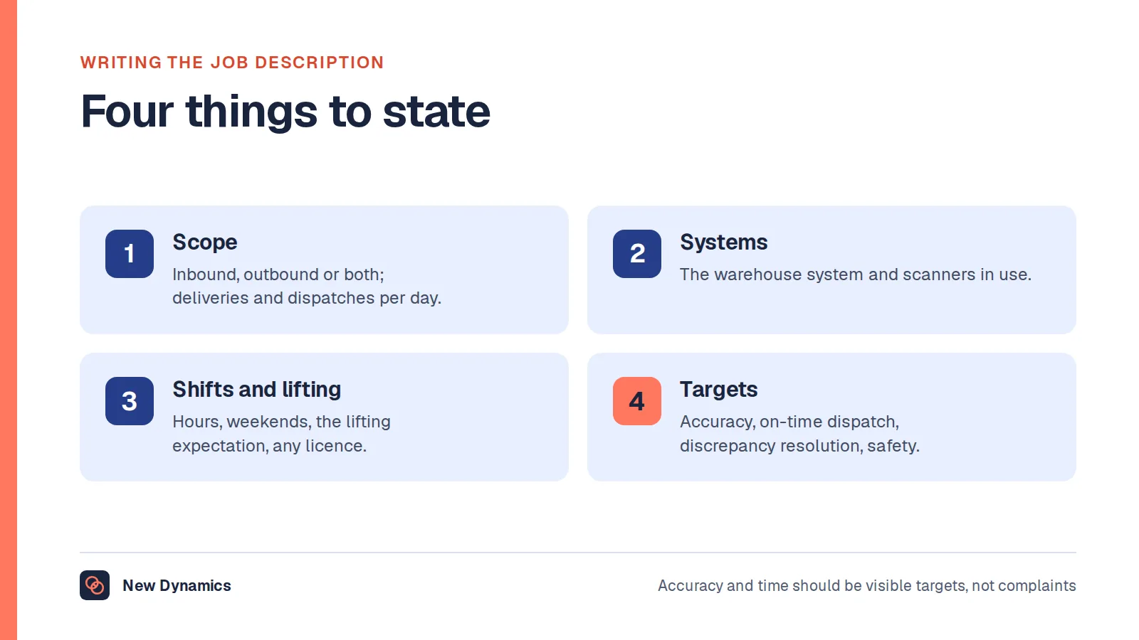 Four things a shipping and receiving job description should state: inbound, outbound or both and the daily volume; the warehouse system and scanning equipment; the shifts, lifting expectation and any licence; and the accuracy and on-time targets.