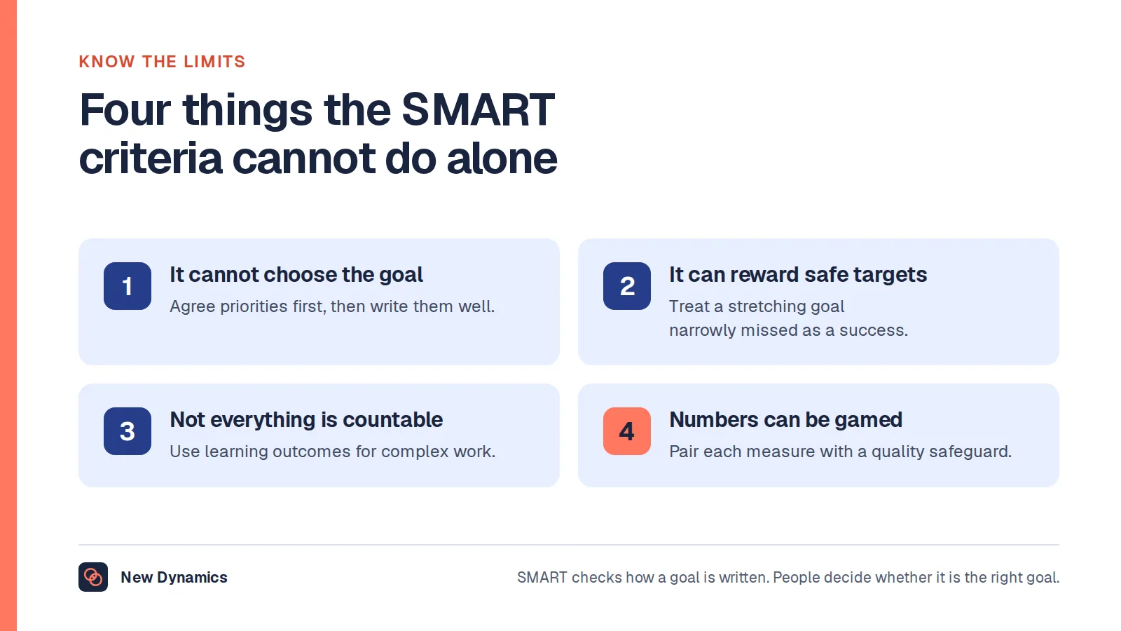 Four limits of the SMART criteria and how to handle each: it cannot choose priorities, it can reward safe targets, not everything is countable, and numbers can be gamed.