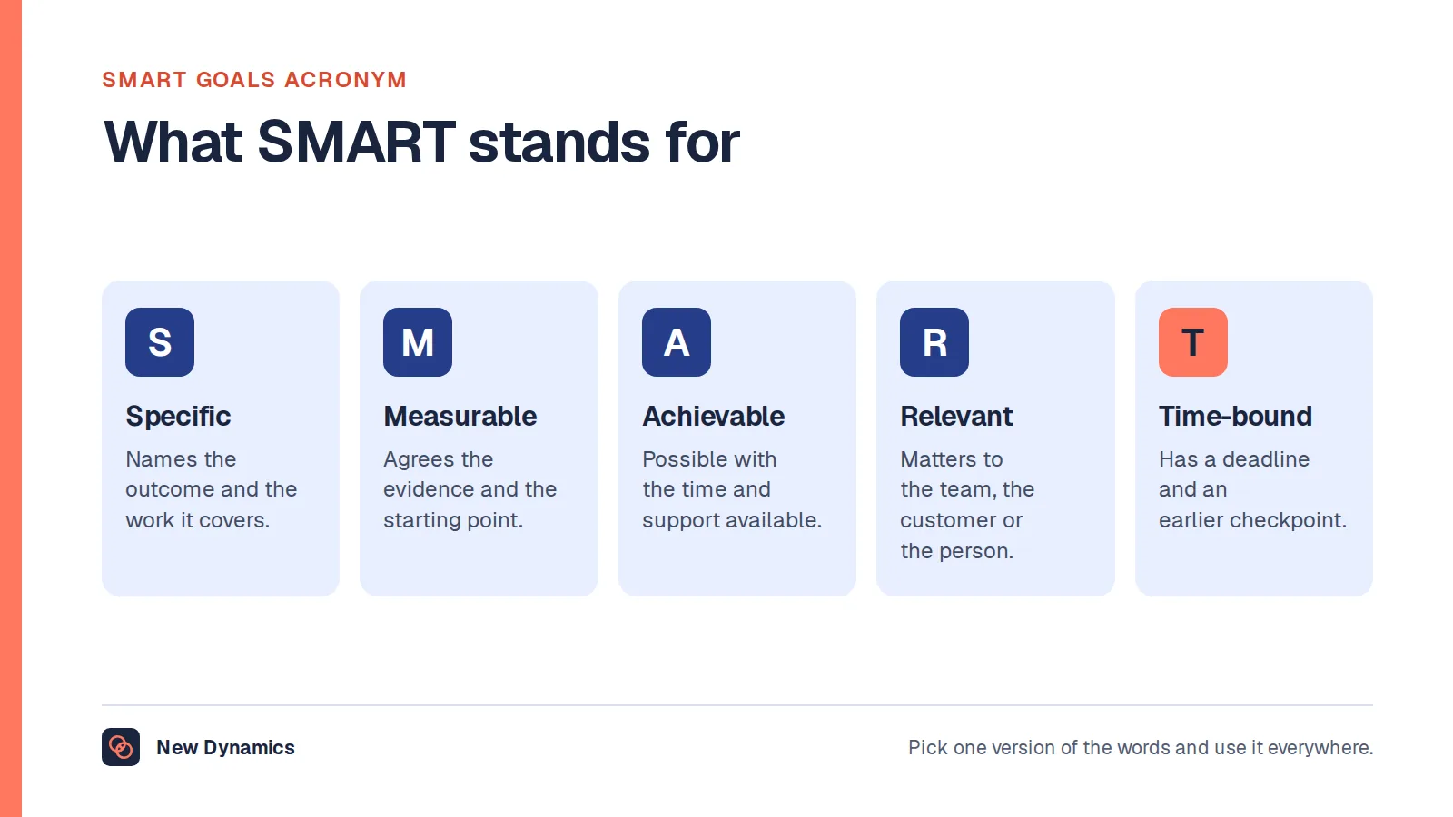 SMART goals acronym explained: S for specific, M for measurable, A for achievable, R for relevant and T for time-bound, each with a short meaning.
