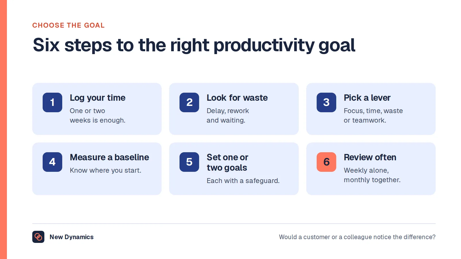 Six steps to choose a productivity goal: log where the time goes, look for waste, pick a lever, measure a baseline, set one or two goals with a safeguard, and review often.