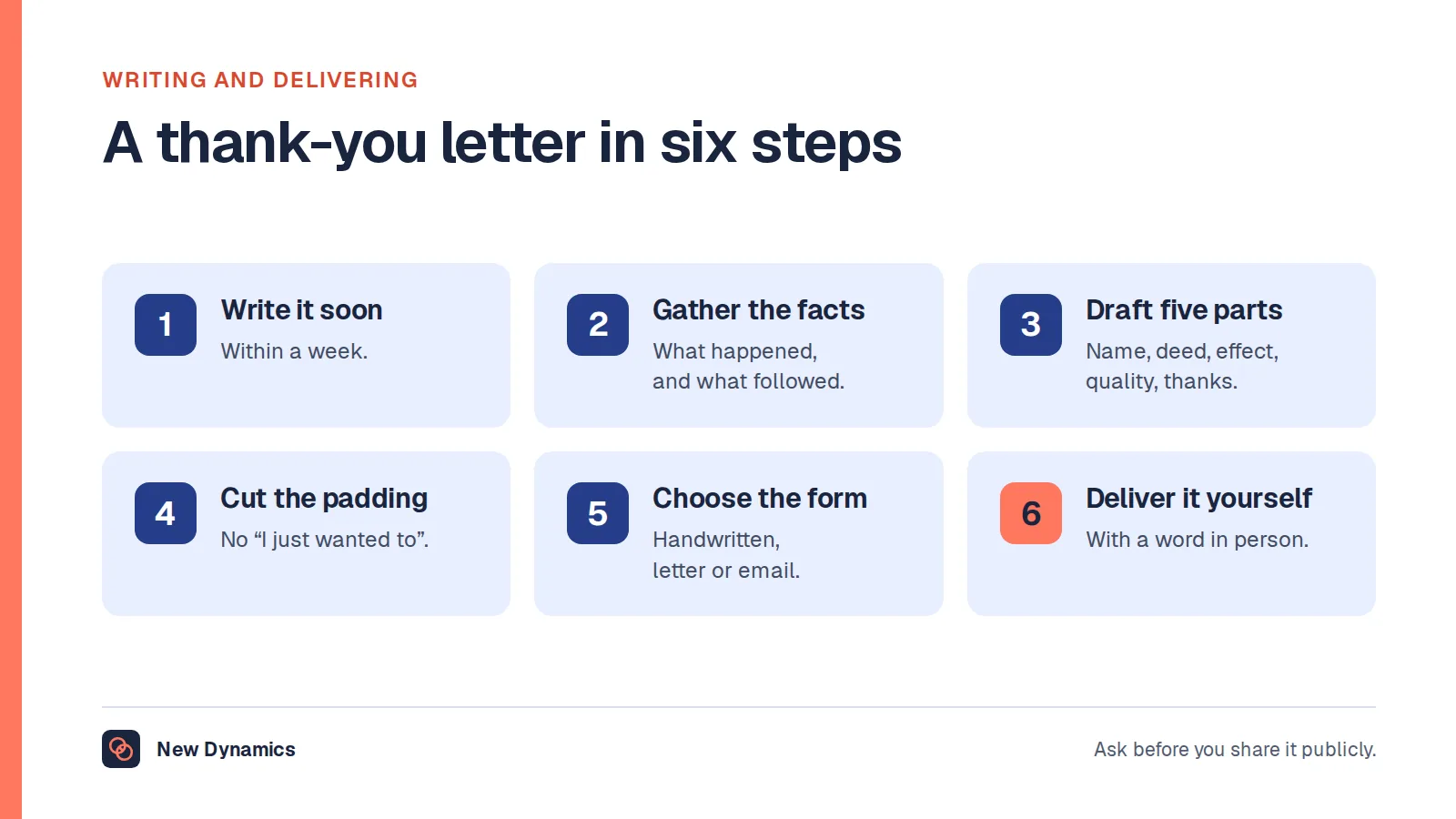Six steps to write and deliver a staff thank-you letter: write it soon, gather the facts, draft the five parts, cut the padding, choose the form and deliver it yourself.