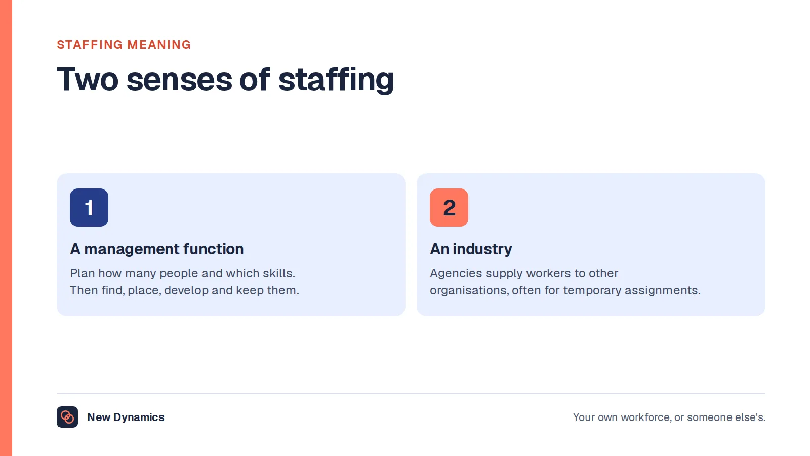 Staffing meaning shown in two senses: staffing as a management function that plans, fills and reviews roles, and staffing as an industry in which agencies supply workers to other organisations.