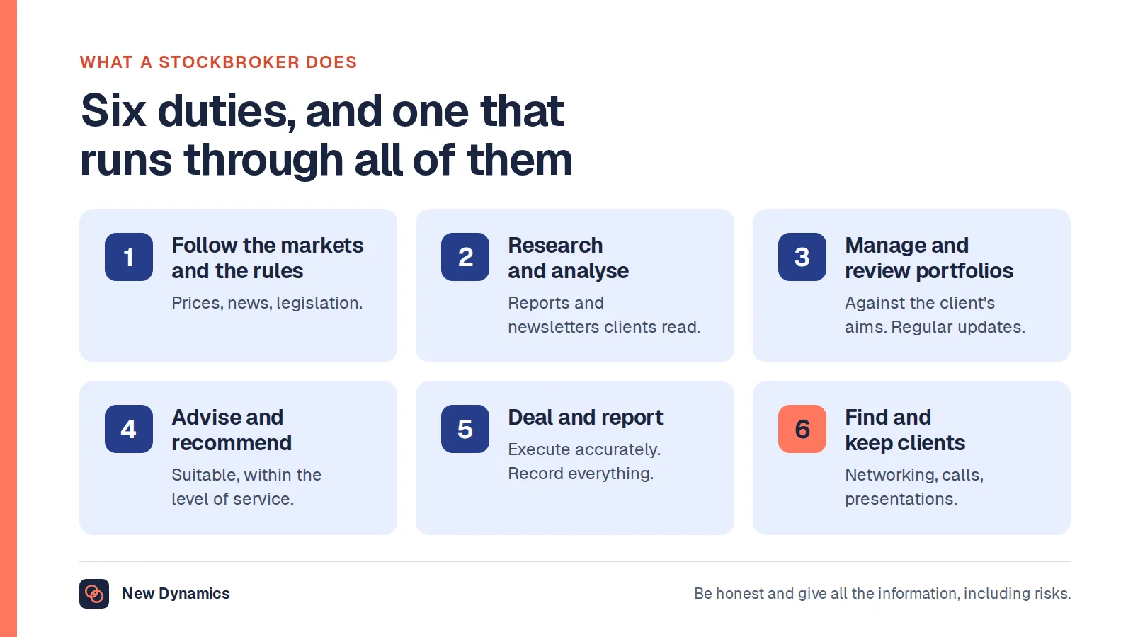 What a stockbroker does: six duties. Follow the markets and the rules, research and analyse, manage and review portfolios, advise and recommend, deal and report, and find and keep clients.