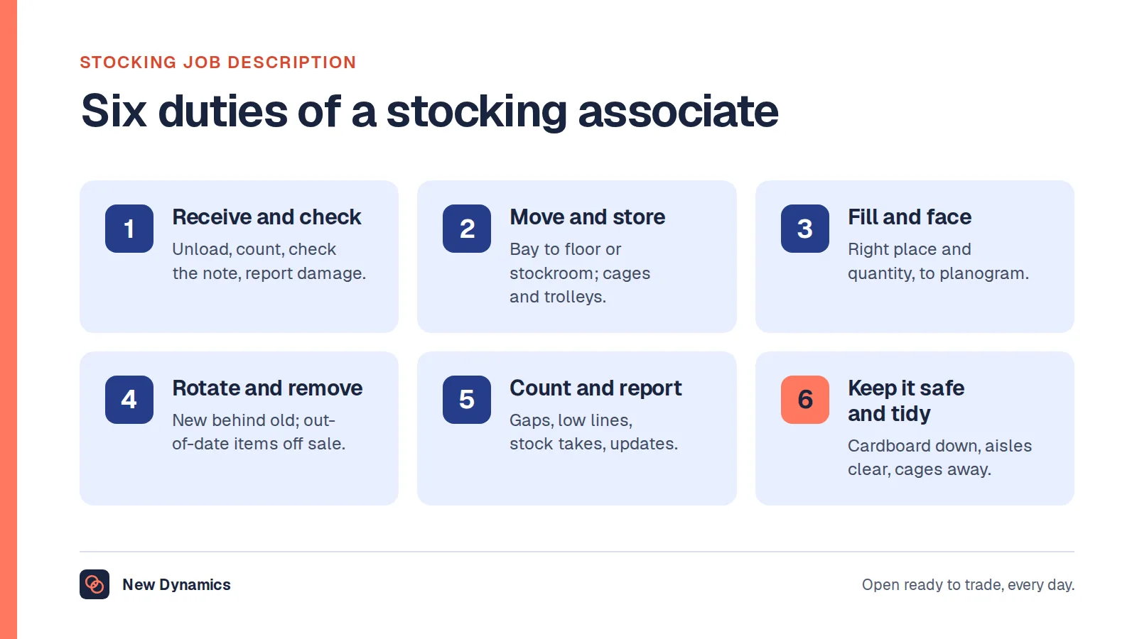 Six duties of a stocking associate: receive and check deliveries, move and store stock, fill and face shelves, rotate and remove out-of-date stock, count and report, and keep the floor safe and tidy.