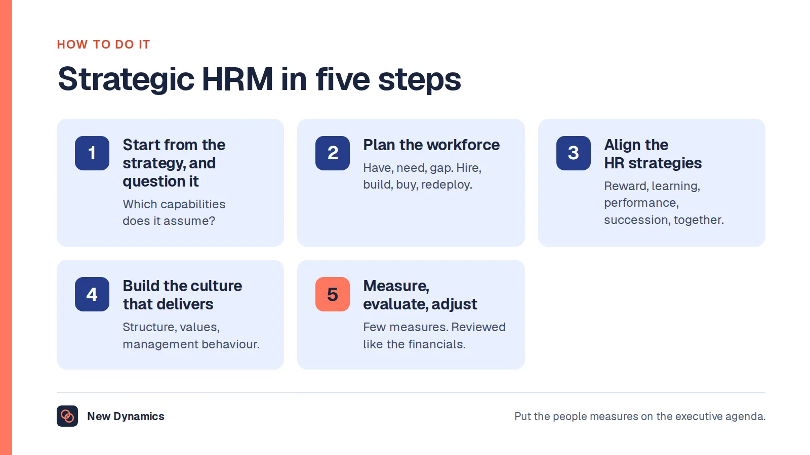 Five steps for strategic human resource management: start from the business strategy and question it, plan the workforce, align the HR strategies, build the culture that delivers, and measure, evaluate and adjust.
