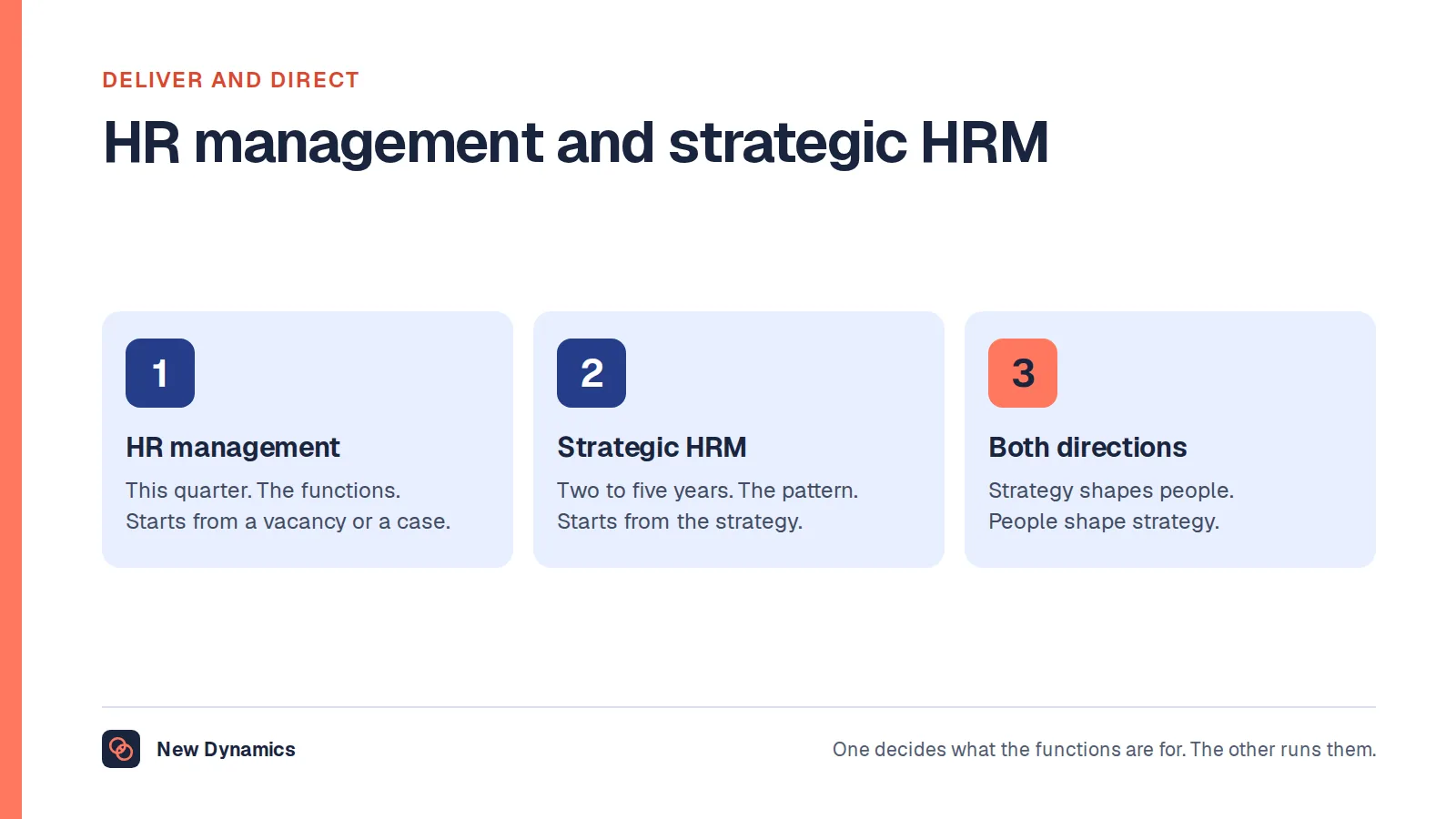 HR management compared with strategic HRM: HR management runs the functions this week and this quarter, starting from a vacancy or a case; strategic HRM sets the pattern over two to five years, starting from the business strategy and the capabilities it needs.