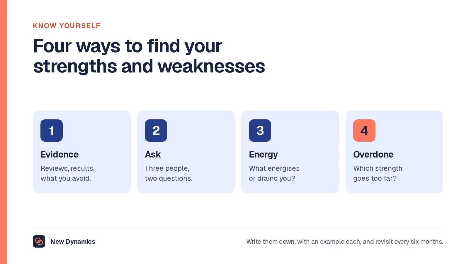 Four ways to find your strengths and weaknesses: look at the evidence, ask three people, notice what gives you energy, and check which strength you overdo.