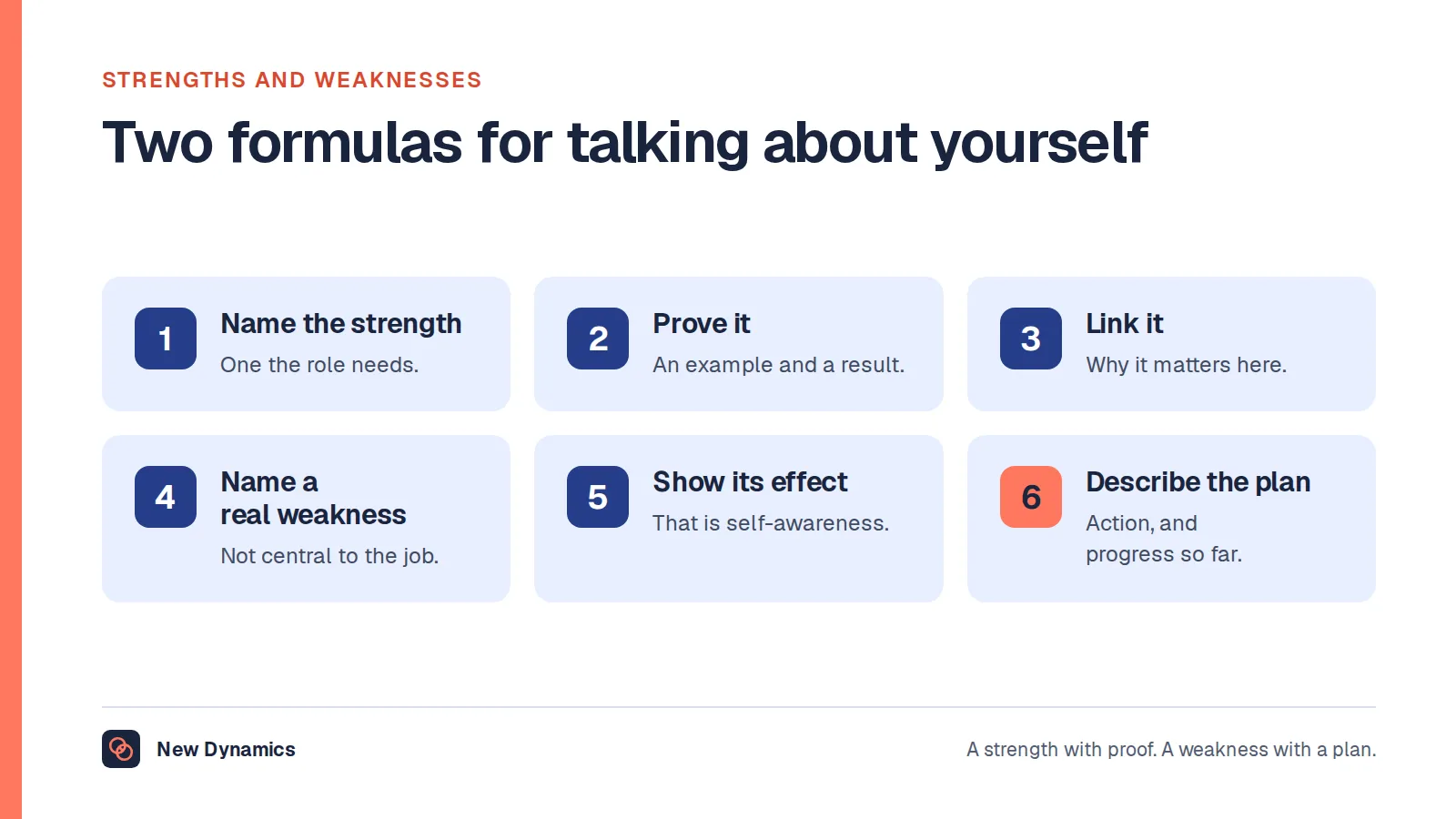 Strengths and weaknesses examples: two formulas. For a strength, name it, prove it and link it to the role. For a weakness, name a real one, show its effect and describe your plan.