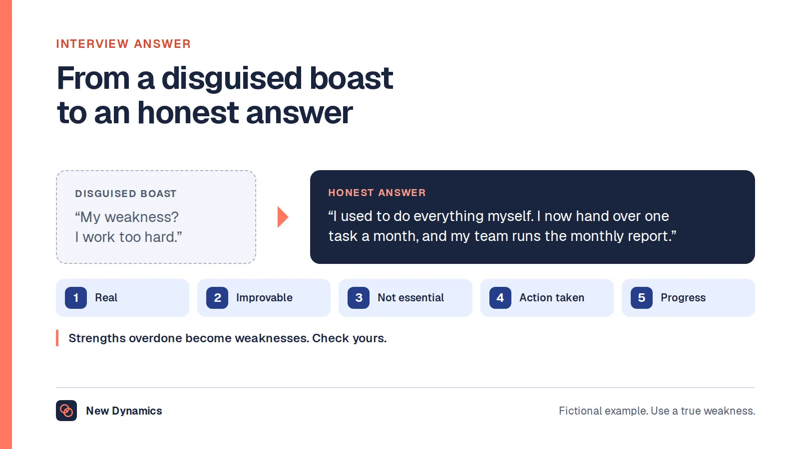Answering the weakness question: instead of 'I work too hard', say 'I used to do everything myself; I now hand over one task a month, and my team runs the monthly report'.