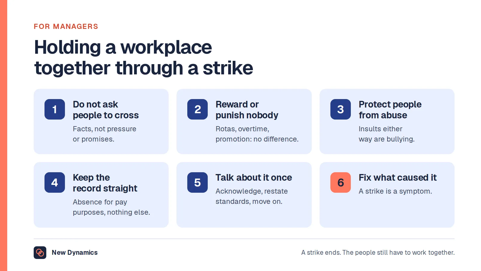 Six things managers should do during and after a strike: do not ask people to cross the line, do not reward or punish either side, protect people from abuse, keep the record straight, talk about it once, and fix what caused it.