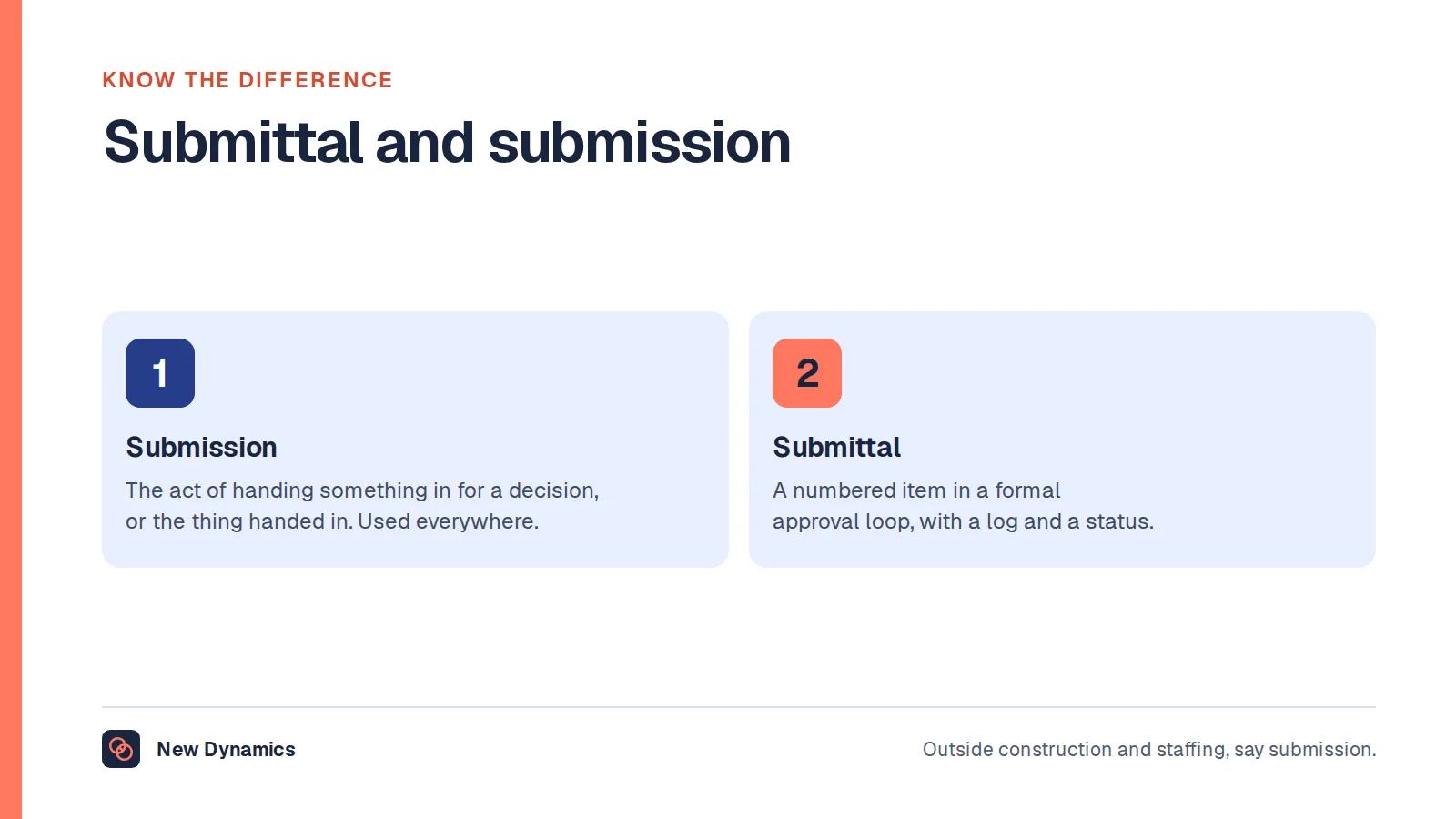 Submittal versus submission: submission is the general word for handing something in for a decision; submittal is the trade word for a specific item sent into a formal review-and-approval process.