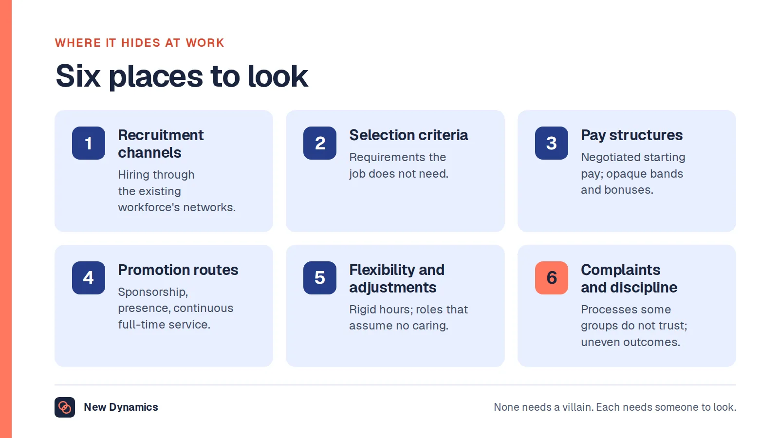 Six places systemic discrimination hides at work: recruitment channels, selection criteria, pay structures, promotion routes, flexibility and adjustments, and complaints and discipline.