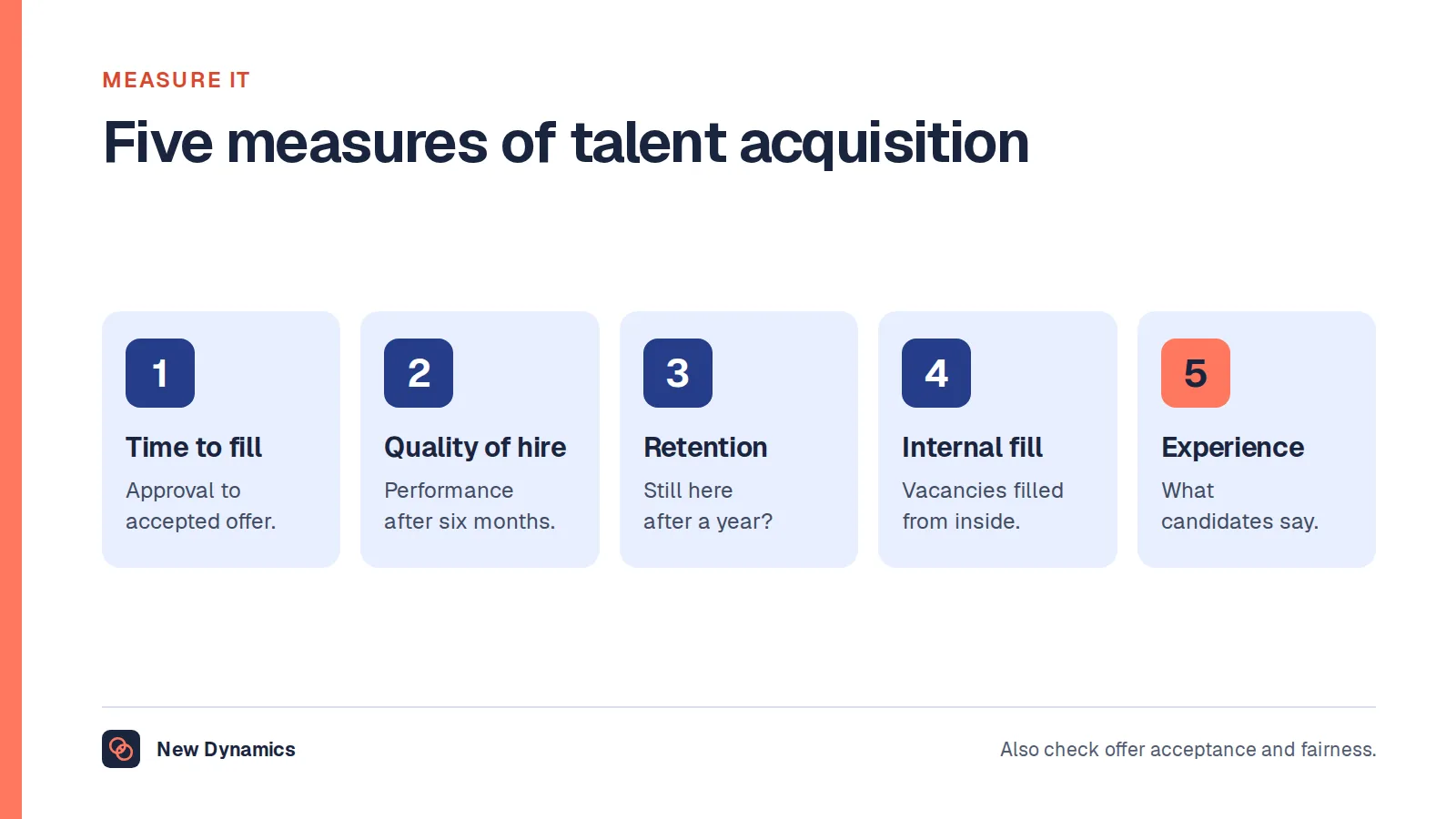 Five measures of talent acquisition: time to fill, quality of hire, first-year retention, internal fill rate and candidate experience.