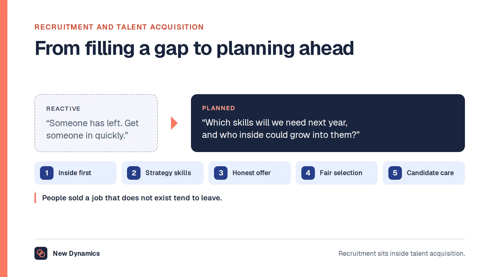 Talent acquisition compared with reactive recruitment: from 'Someone has left. Get someone in quickly' to 'Which skills will we need next year, and who inside could grow into them?', with five principles: look inside first, hire for strategy, be honest about the offer, select fairly and treat candidates as customers.