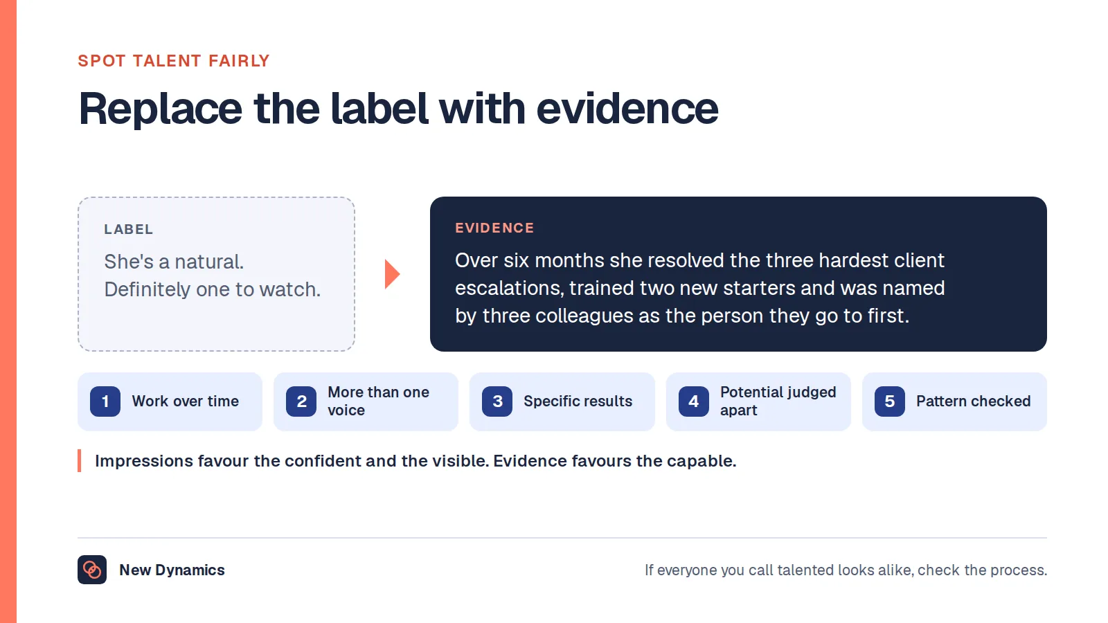 Spotting talent fairly: the label 'she is a natural' is replaced with evidence gathered over six months from three colleagues, separating performance from potential.