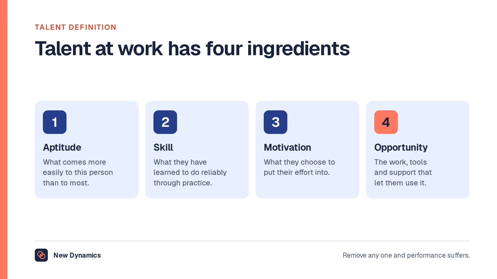 Talent definition at work shown as four ingredients: aptitude, skill, motivation and opportunity, each with a one-line explanation.