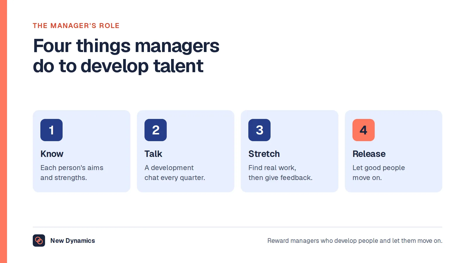 Four things managers do to develop talent: know each person's aims, hold a development conversation every quarter, find stretch work and give feedback, and let good people move on.