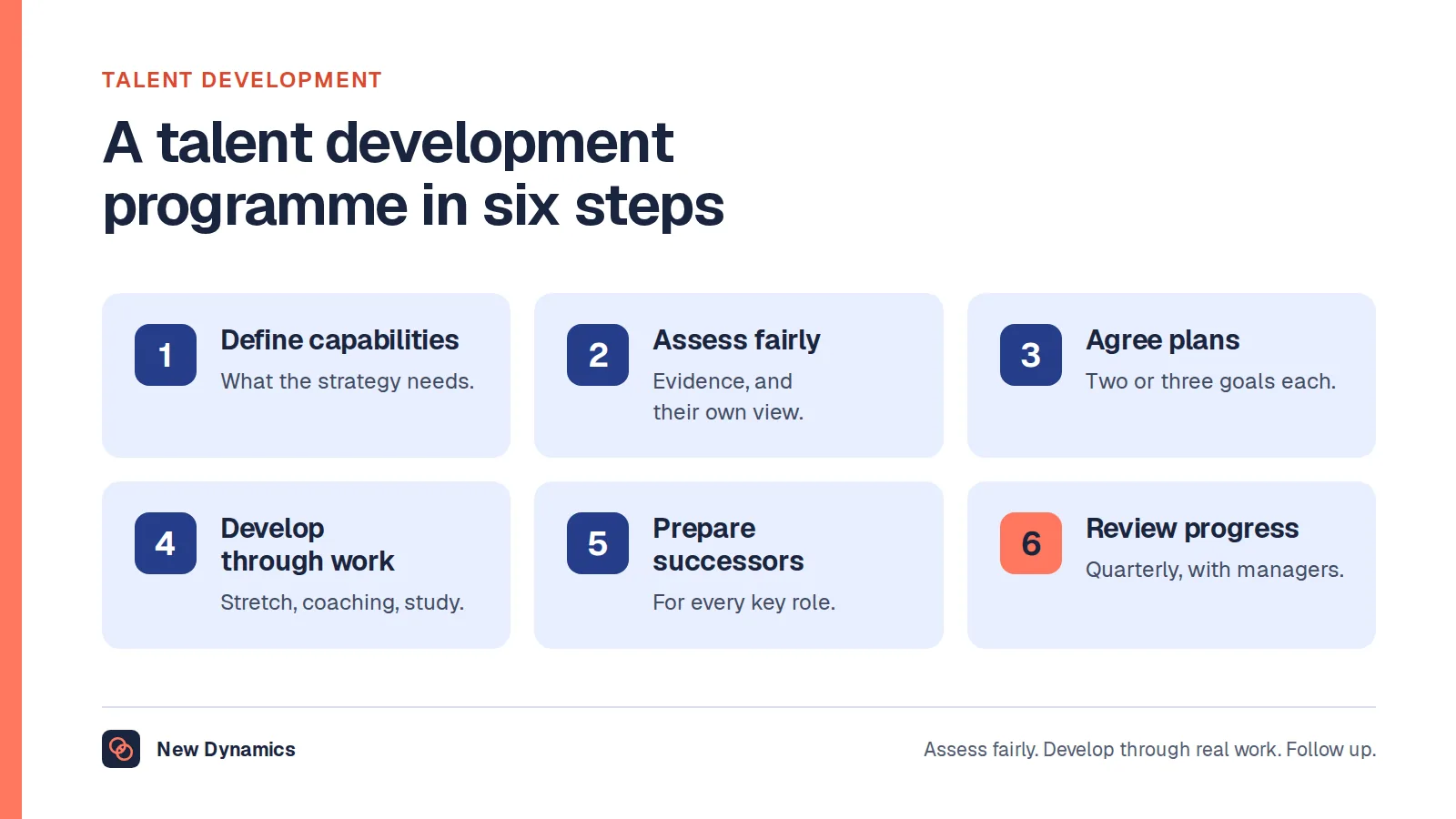 Talent development programme in six steps: define the capabilities needed, assess fairly, agree development plans, develop through real work, prepare successors, and review progress.