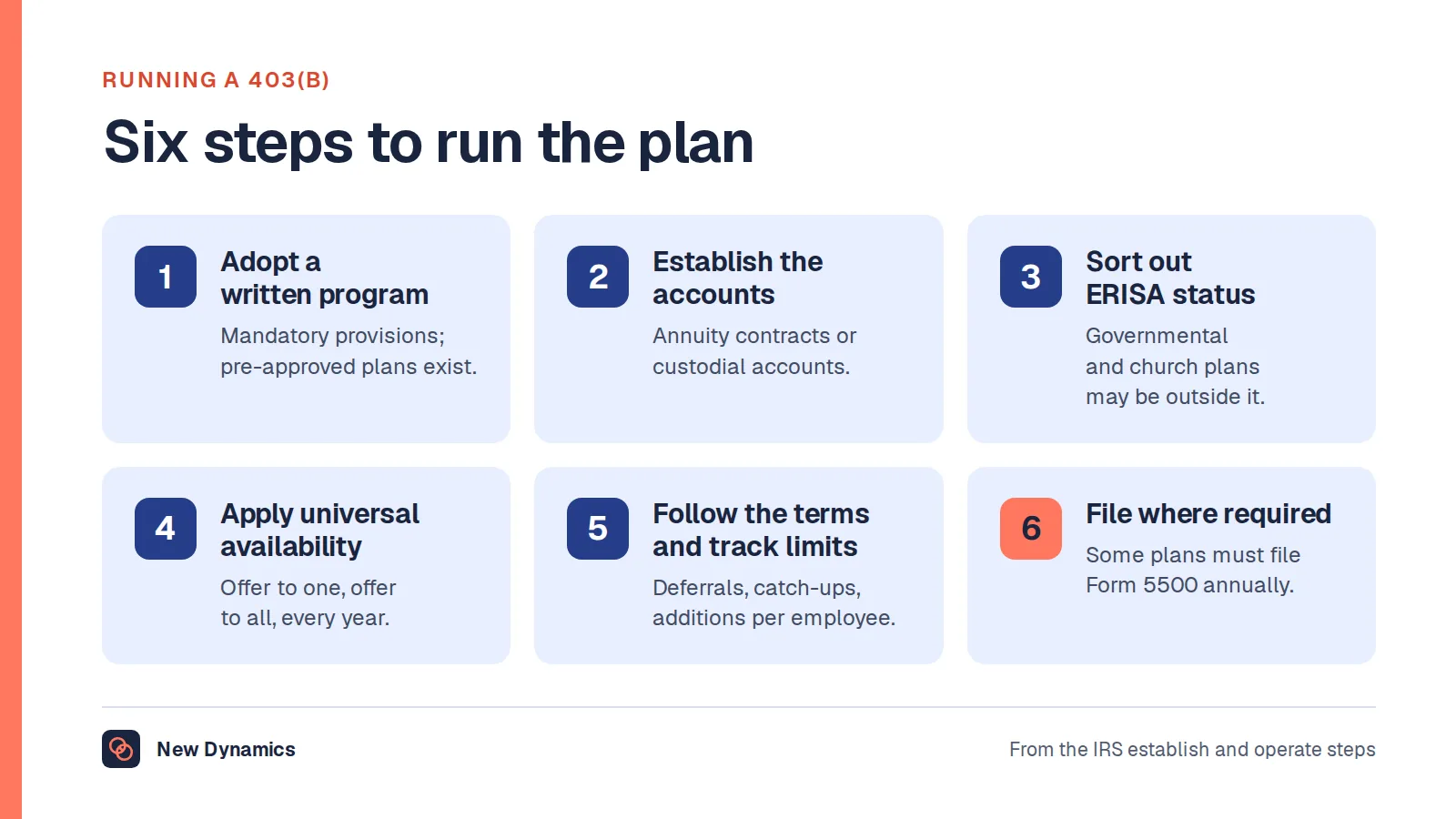 HR duties for a 403(b) plan: adopt a written program, establish the accounts, sort out ERISA status, apply universal availability, follow the plan terms and track the limits, and file where required.