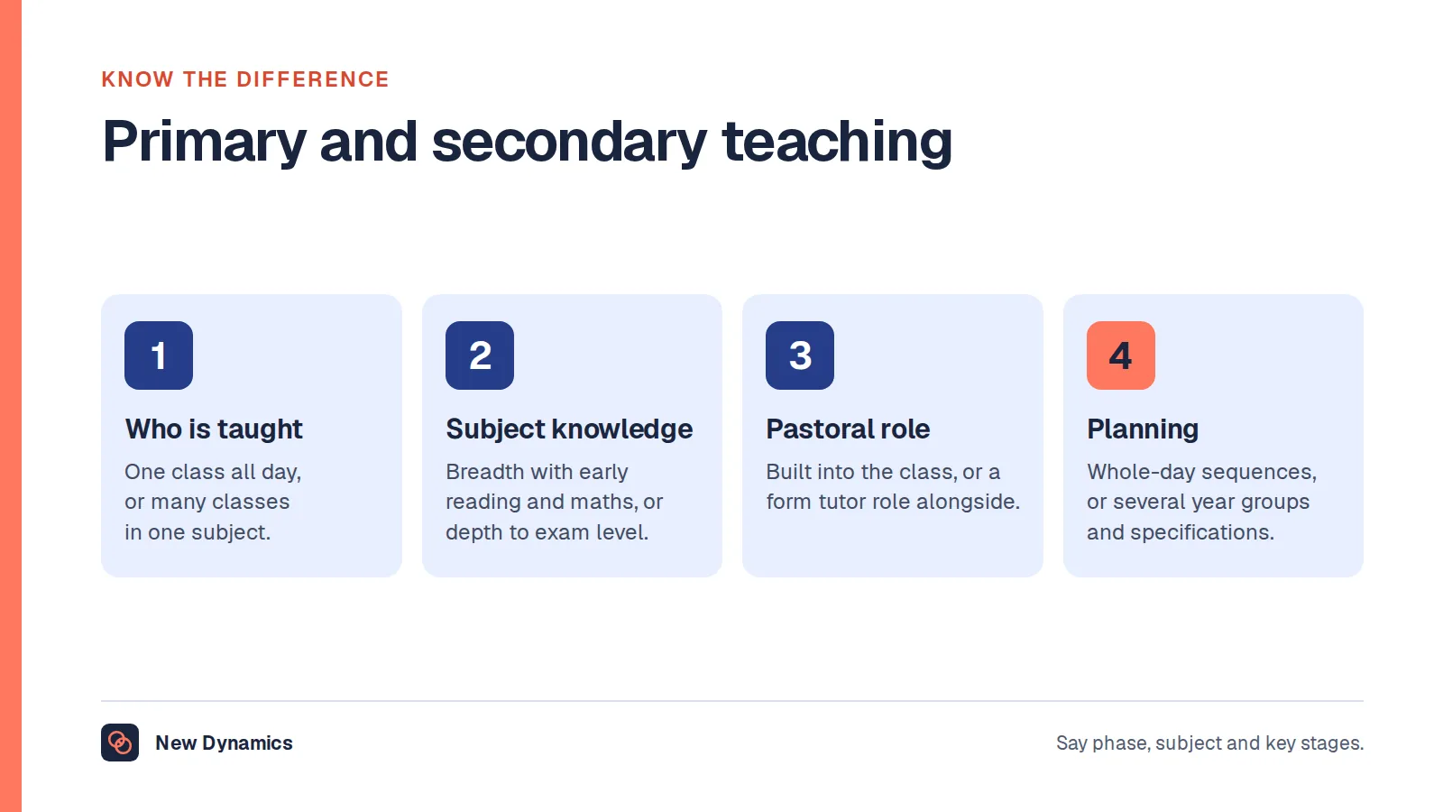 Primary and secondary teaching compared on four points: who is taught, subject knowledge, the pastoral role and planning.