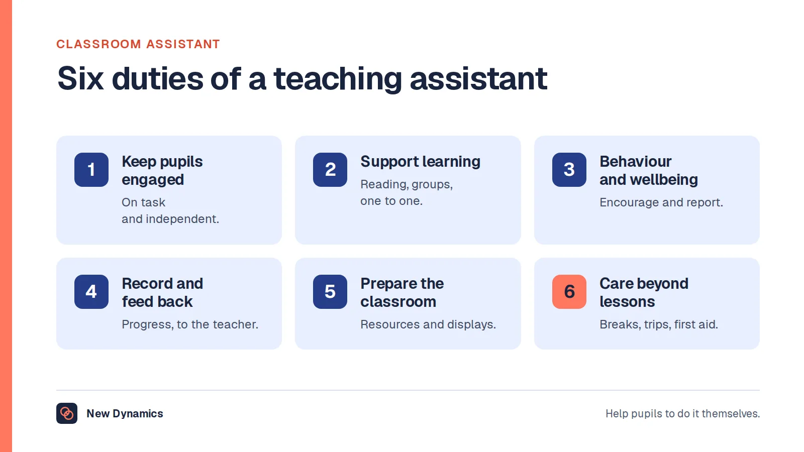 Classroom assistant job description shown as six duties: keep pupils engaged, support learning activities, support behaviour and wellbeing, record and feed back, prepare the classroom, and care beyond lessons.