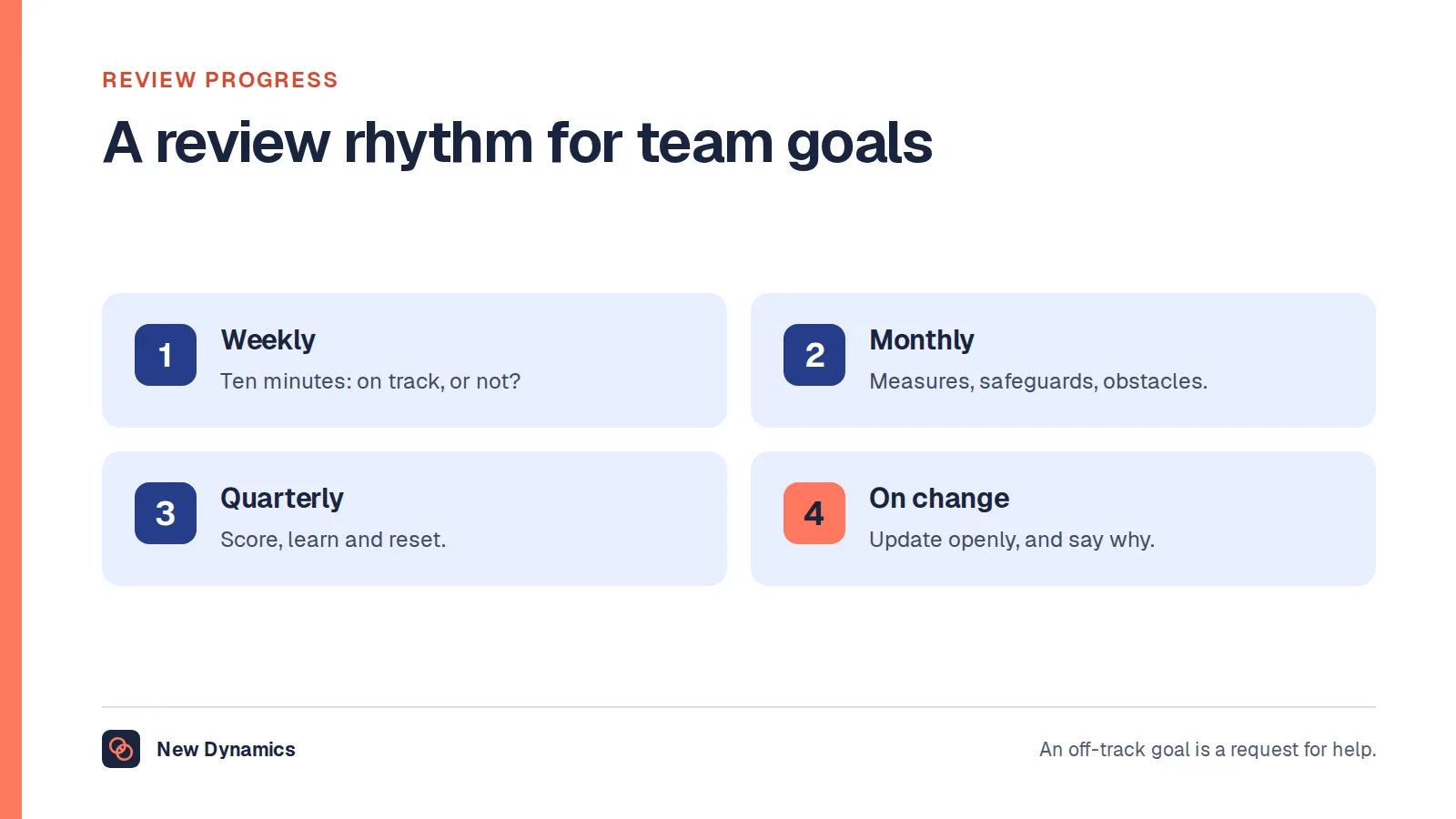 A review rhythm for team goals: a ten-minute check every week or fortnight, a monthly look at measures and obstacles, a quarterly score and reset, and an open update whenever things change.