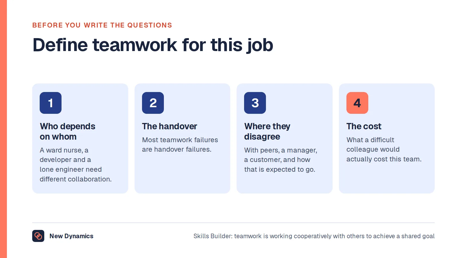 Four questions to answer before writing team player interview questions: who this person depends on and who depends on them; what a handover looks like here; where they will have to disagree; and what a difficult colleague would cost.
