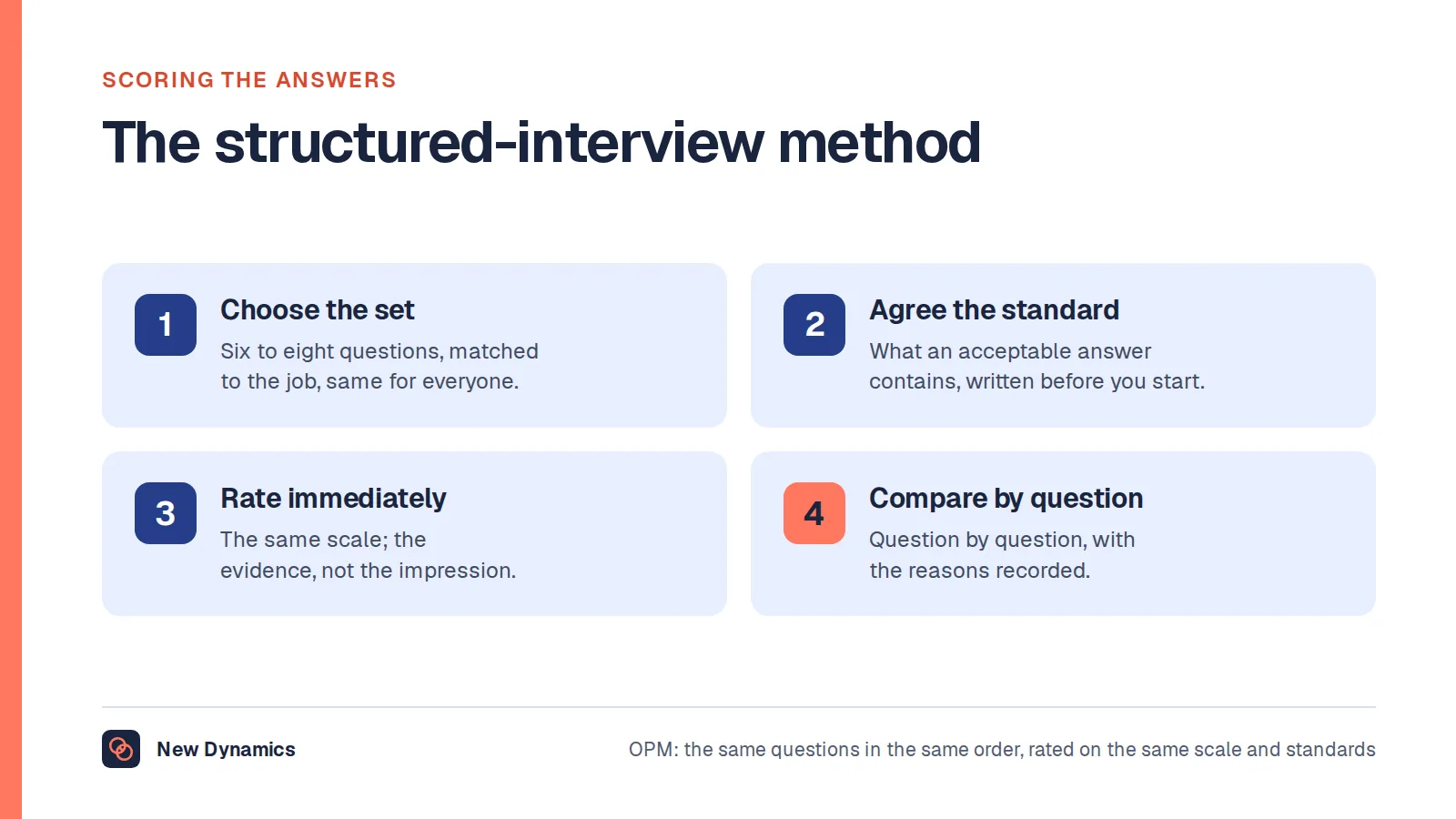 Four steps for scoring teamwork answers: choose six to eight questions matched to the job and use them for every candidate; write down what an acceptable answer contains before the first interview; rate each answer immediately on the same scale with the evidence noted; compare candidates question by question and record the reasons.