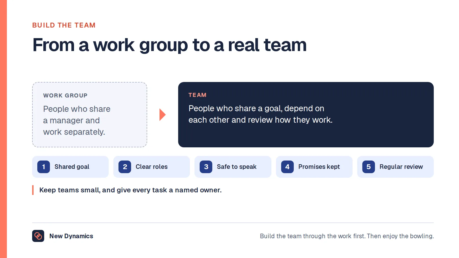 From a work group to a team: instead of people who share a manager and work separately, a team shares a goal, depends on each other and reviews how it works.
