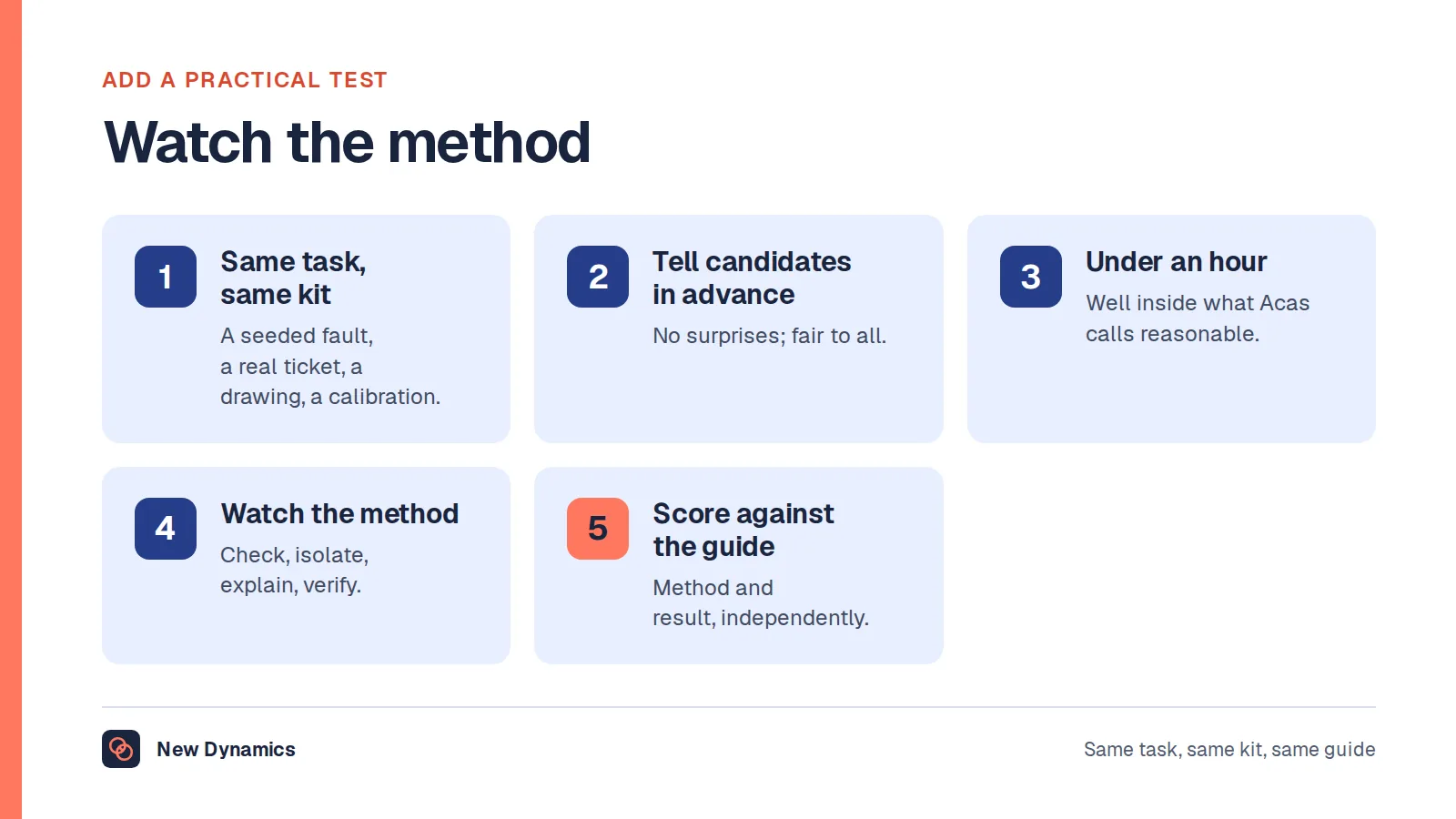 Five rules for a technician practical test: same task on the same kit for every candidate, told in advance, under an hour, watch the method not just the result, and score against a guide.