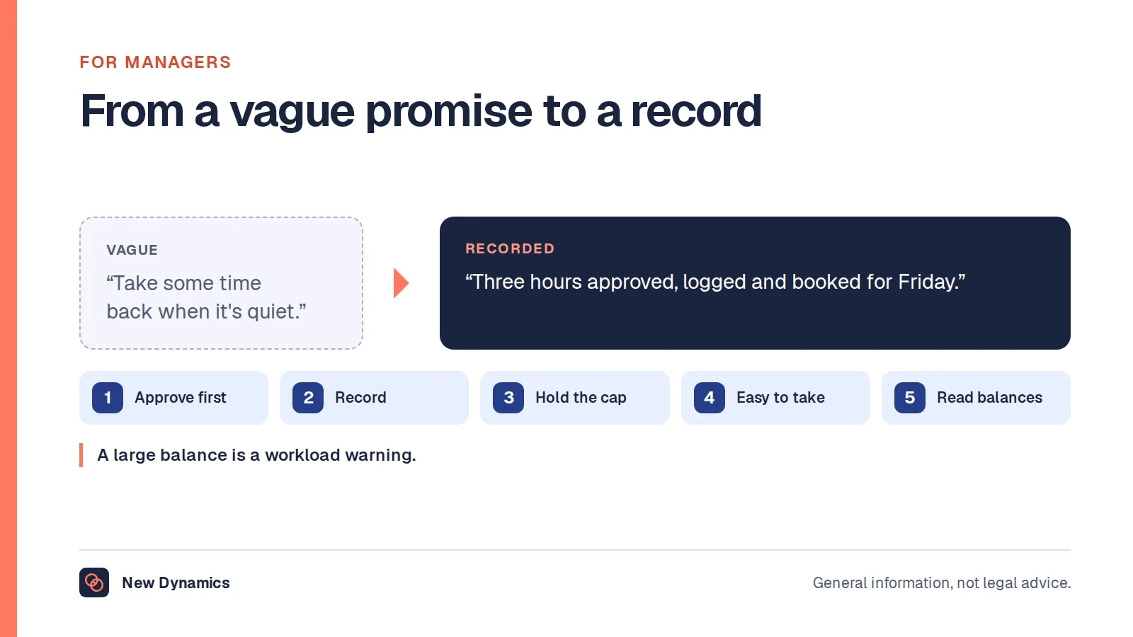 Managing time off in lieu: from 'Take some time back when it's quiet' to 'Three hours approved, logged and booked for Friday', with five habits: approve first, record, hold the cap, make it easy to take, and read the balances.