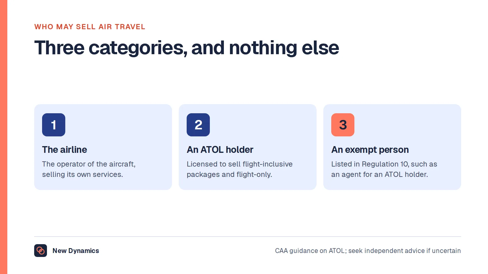 The three categories permitted to advertise and sell air travel arrangements to UK consumers: the airline operating the aircraft, an ATOL holder, or an exempt person.