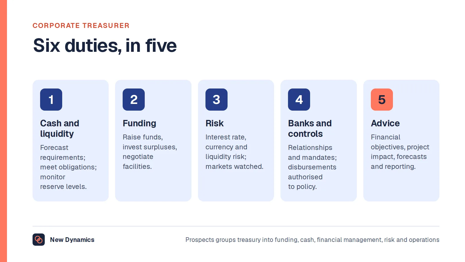 The corporate treasurer's duties: cash and liquidity, funding, risk, banks and counterparties, controls and compliance, and advice and reporting.