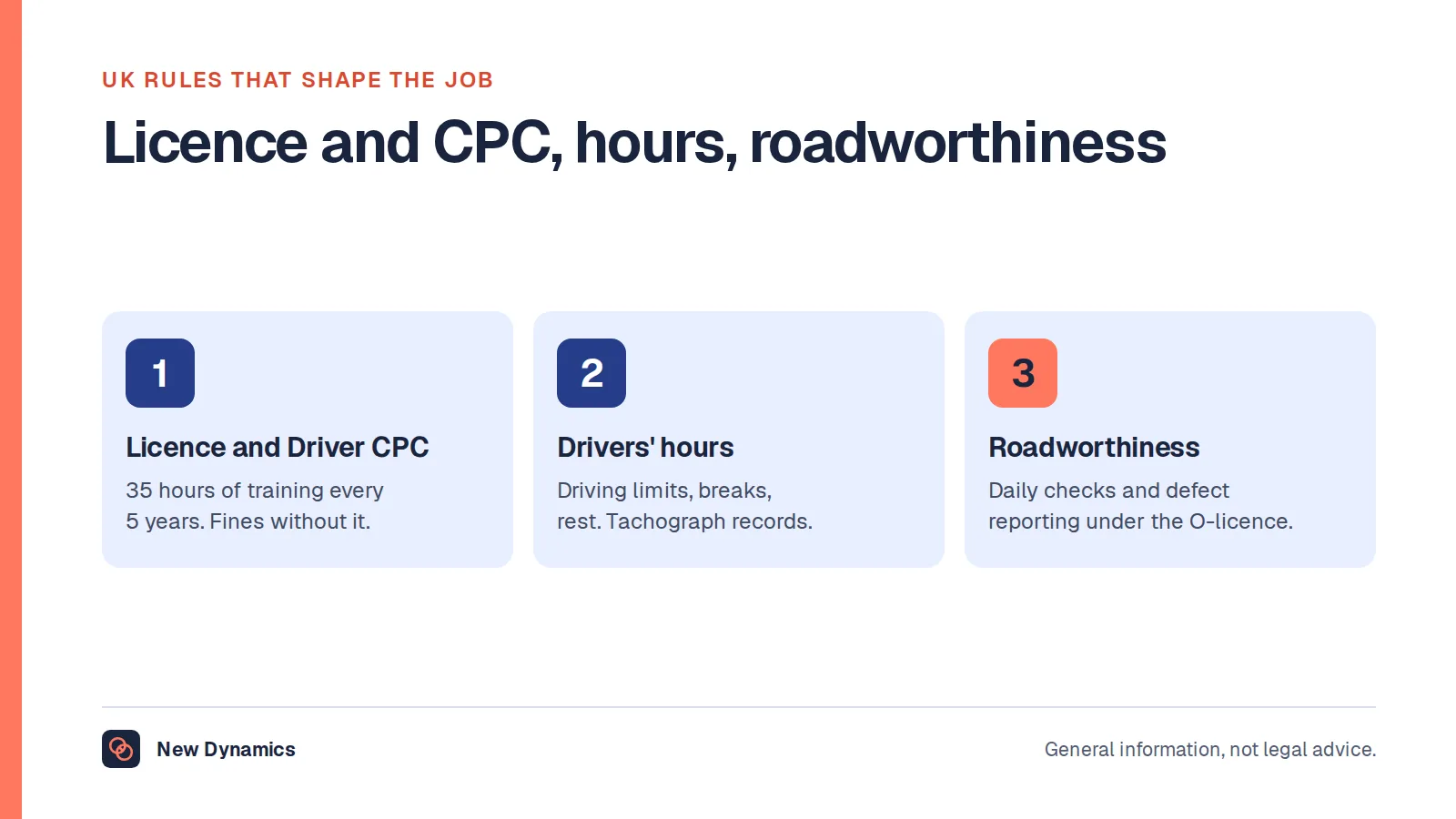 Three sets of UK rules that shape a truck driver's job: the HGV licence and Driver CPC with 35 hours of training every five years, the drivers' hours rules recorded on a tachograph, and roadworthiness checks under the operator's licence.