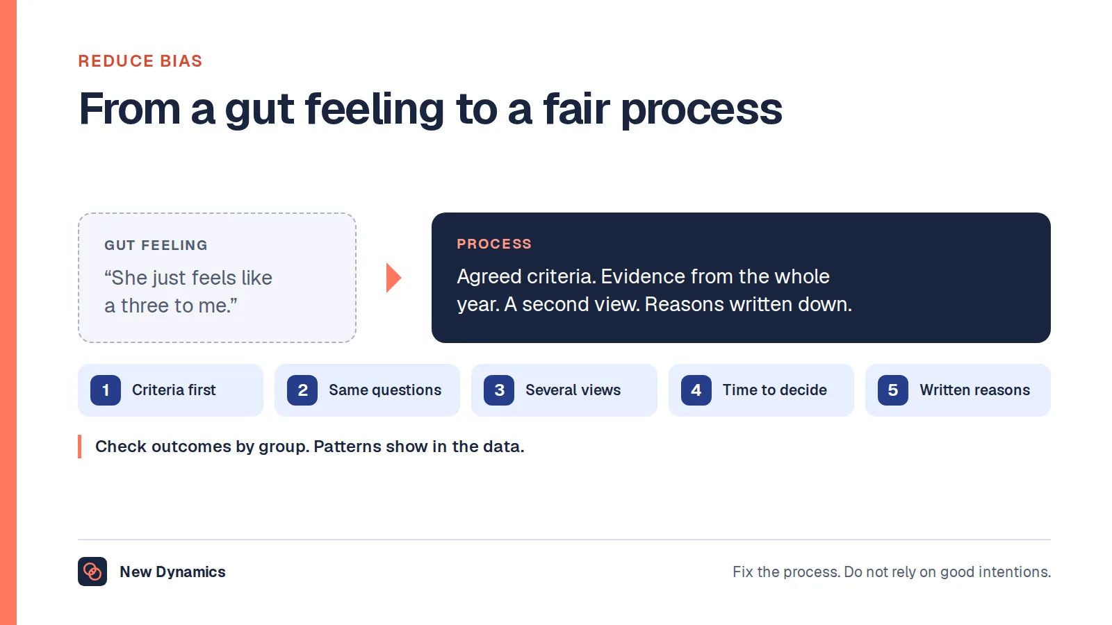 Reducing unconscious bias in a performance rating: instead of 'she just feels like a three', use agreed criteria, evidence from the whole year, a second view and recorded reasons.