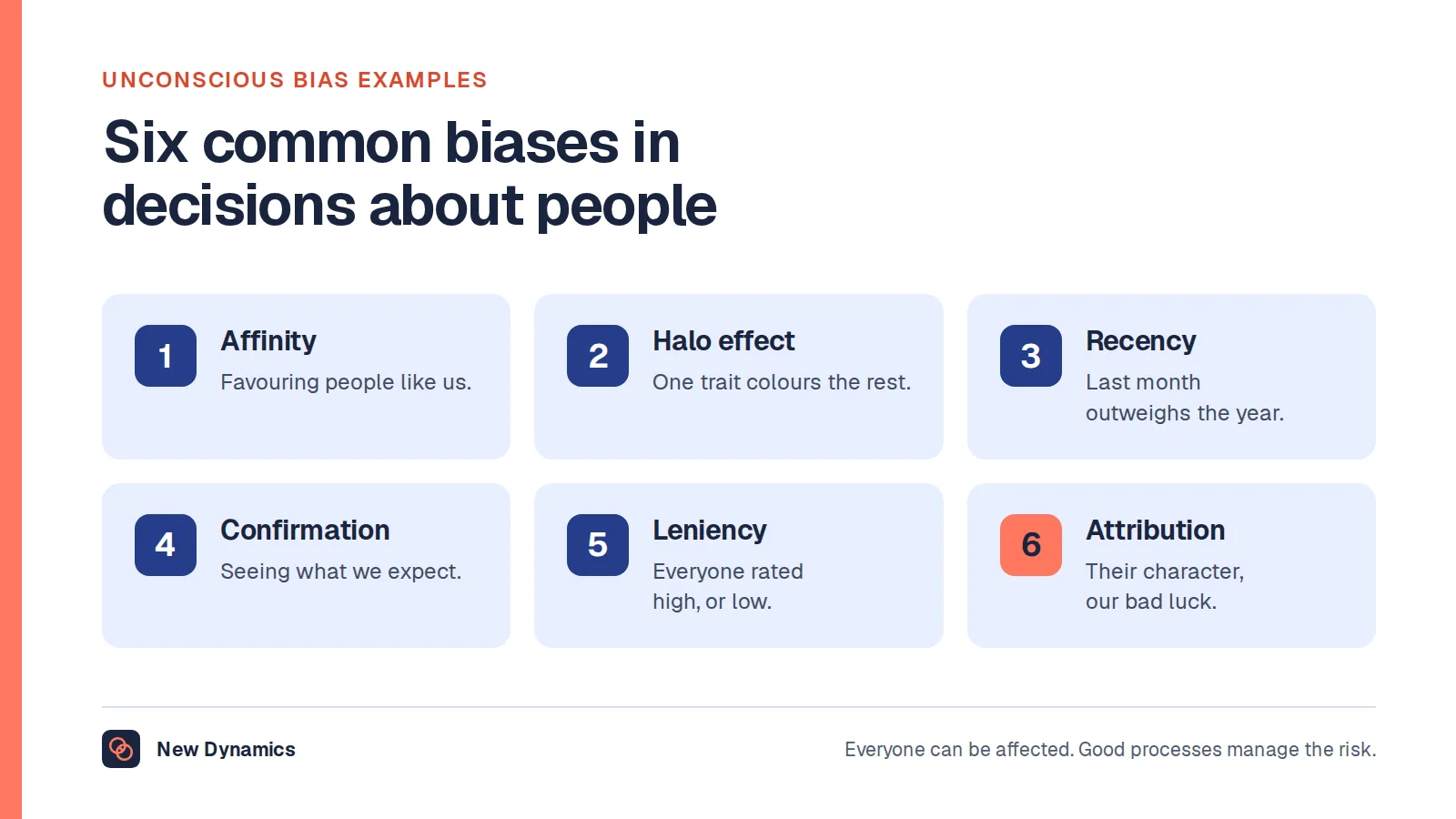 Unconscious bias examples: six common types at work, which are affinity bias, halo effect, recency bias, confirmation bias, leniency bias and attribution bias.