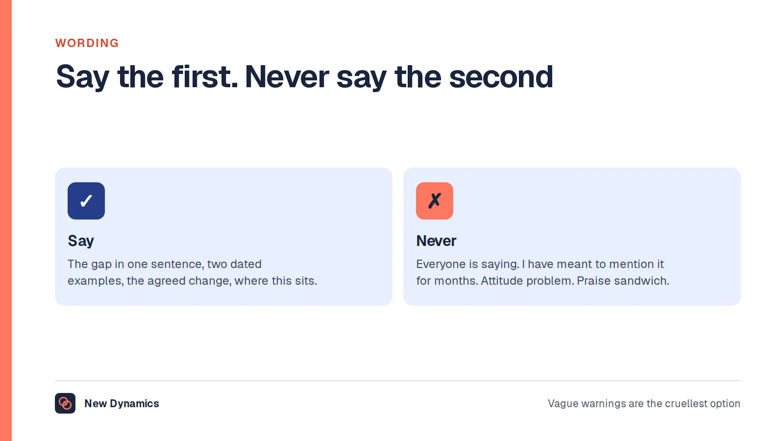 What to say and what never to say in an underperformance conversation: name the gap with dated examples and state whether the conversation is informal, rather than citing anonymous complaints, judging attitude, using a praise sandwich or hinting at unnamed consequences.
