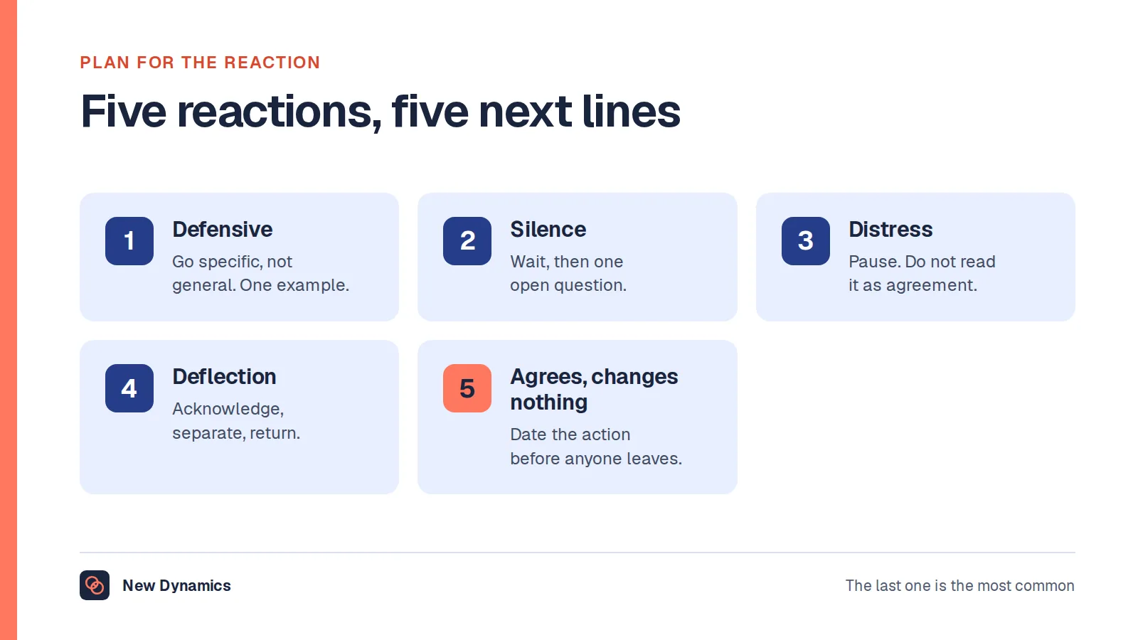 Five reactions to an underperformance conversation and how to respond: defensiveness met with a more specific example, silence met with one open question, distress met by pausing, deflection acknowledged but separated, and polite agreement with no change fixed by dating the action.