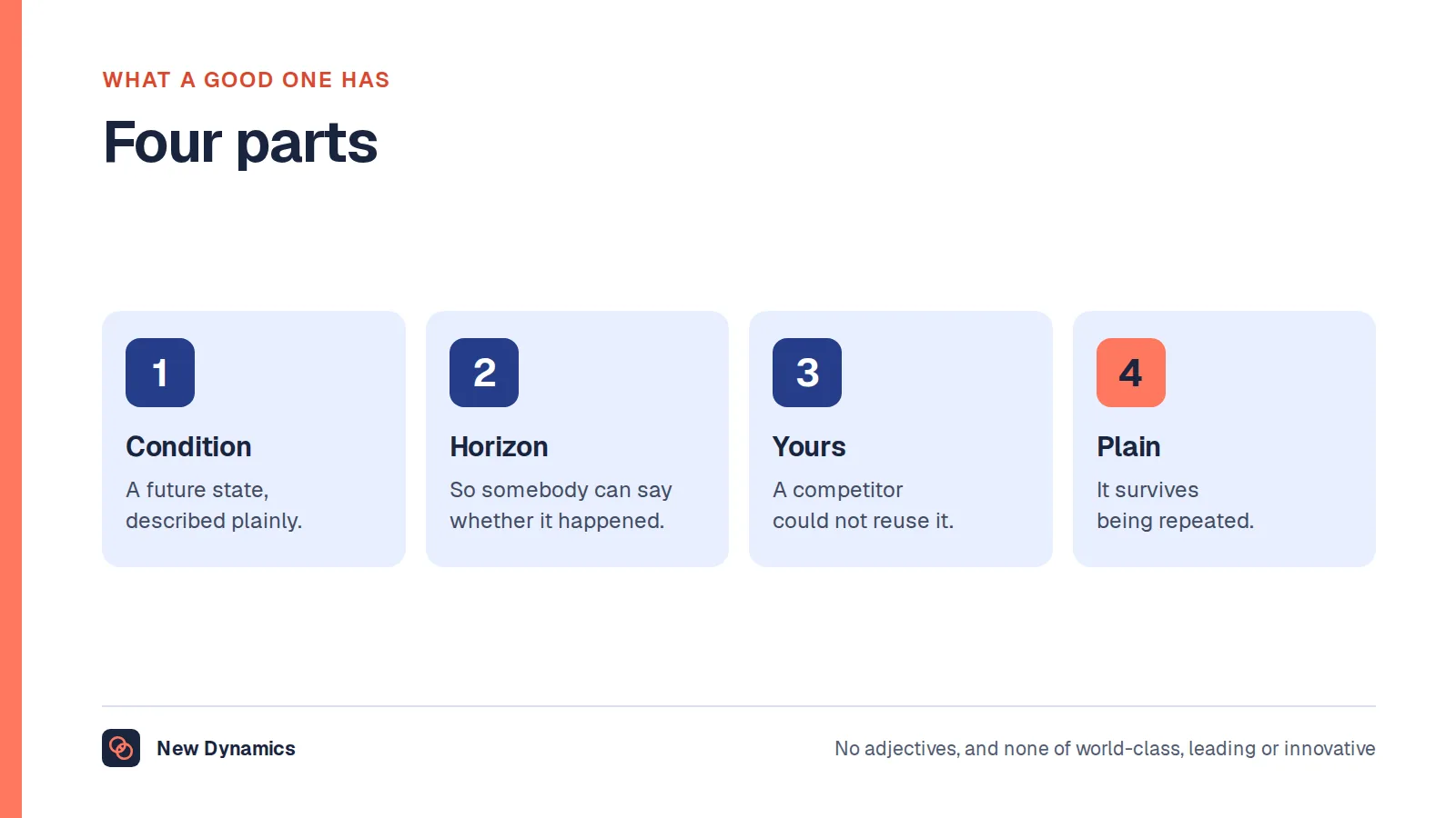 The four parts of a good vision statement: a future condition, a horizon, something specific to you, and plain words.