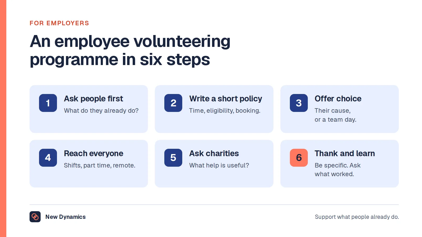 An employee volunteering programme in six steps: ask people first, write a short policy, offer choice, make it reach everyone, ask charities what they need, and thank people and learn.
