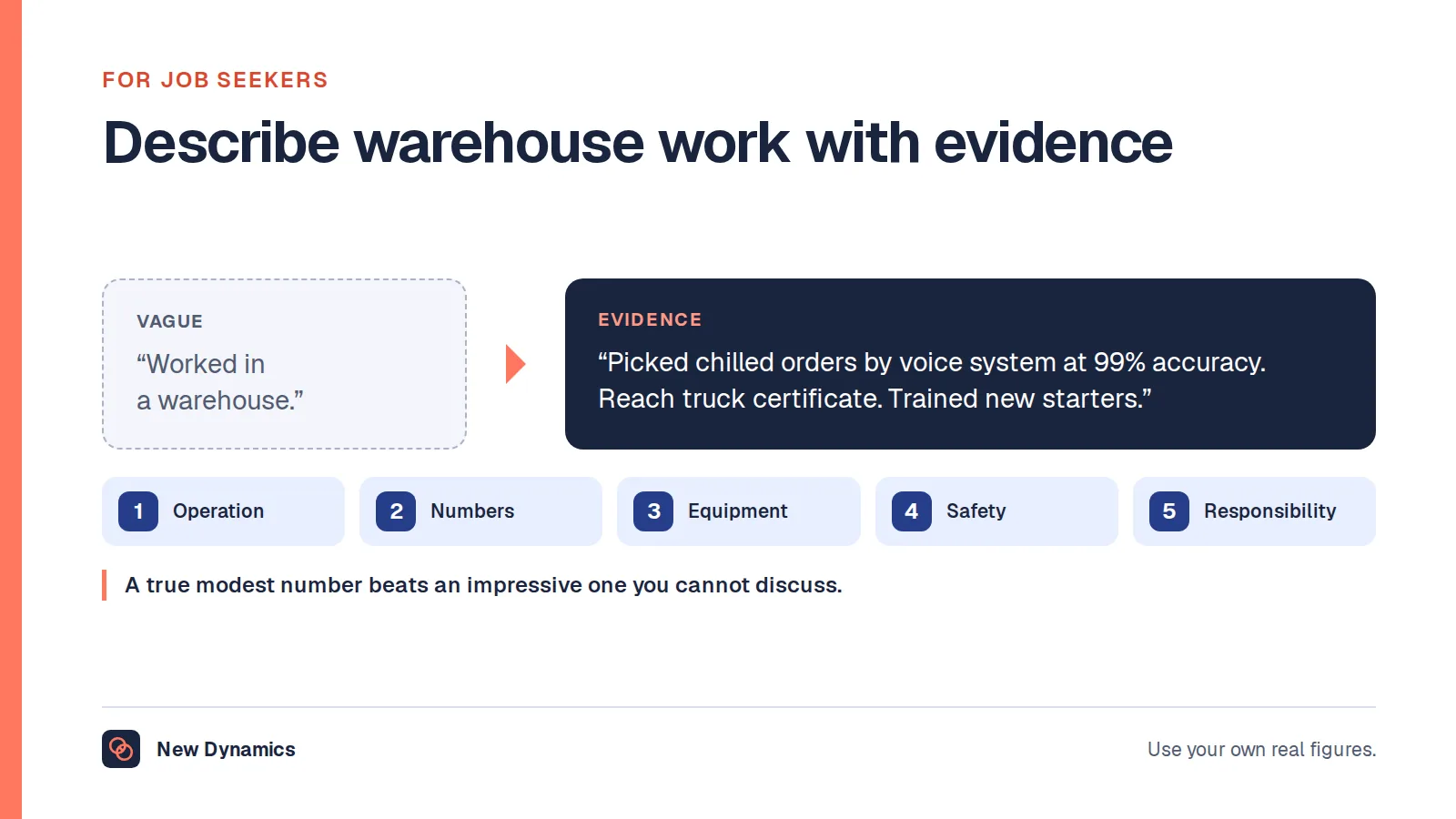 How to describe warehouse work on a CV: from 'Worked in a warehouse' to a line with the operation, numbers and equipment, using five details: operation, numbers, equipment, safety and responsibility.