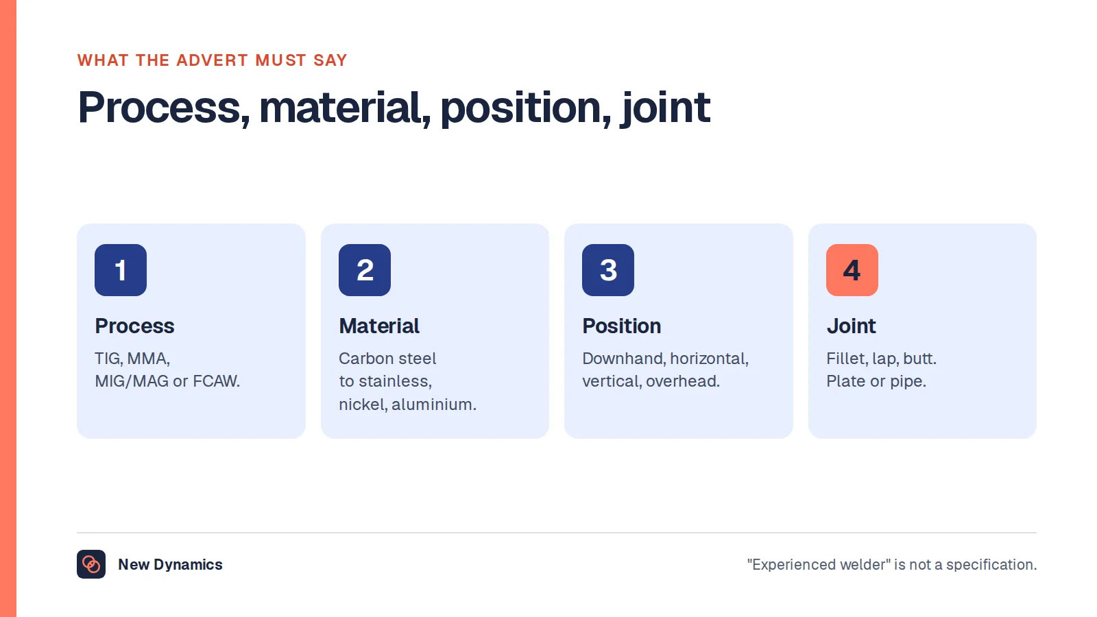 Four things a welder job advert must specify: the arc process such as TIG, MMA, MIG/MAG or FCAW; the material from carbon steel to aluminium; the welding position from downhand to overhead; and the joint types such as fillet, lap and butt.