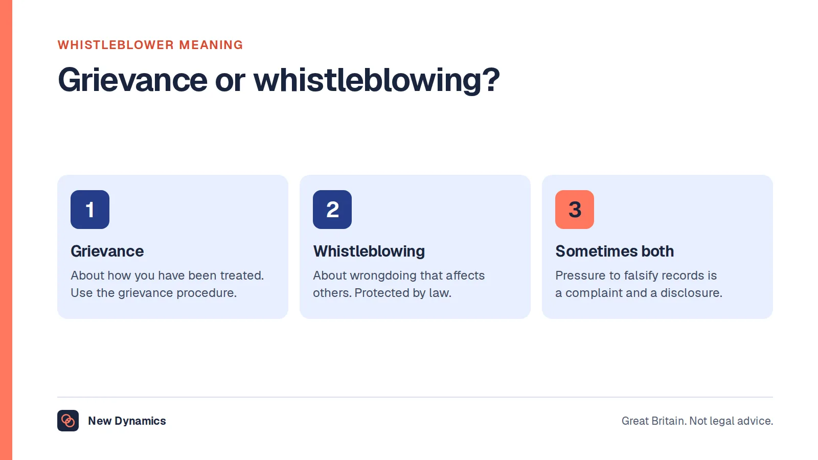 Whistleblower meaning shown by comparing a grievance with whistleblowing: a grievance is about how you were treated, and whistleblowing is about wrongdoing that affects others.