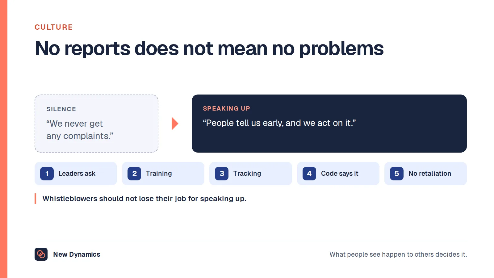 Building a culture where people speak up: from 'We never get any complaints' to 'People tell us early, and we act', with five practices: leaders ask, managers are trained, concerns are tracked, the code says it, and retaliation has consequences.