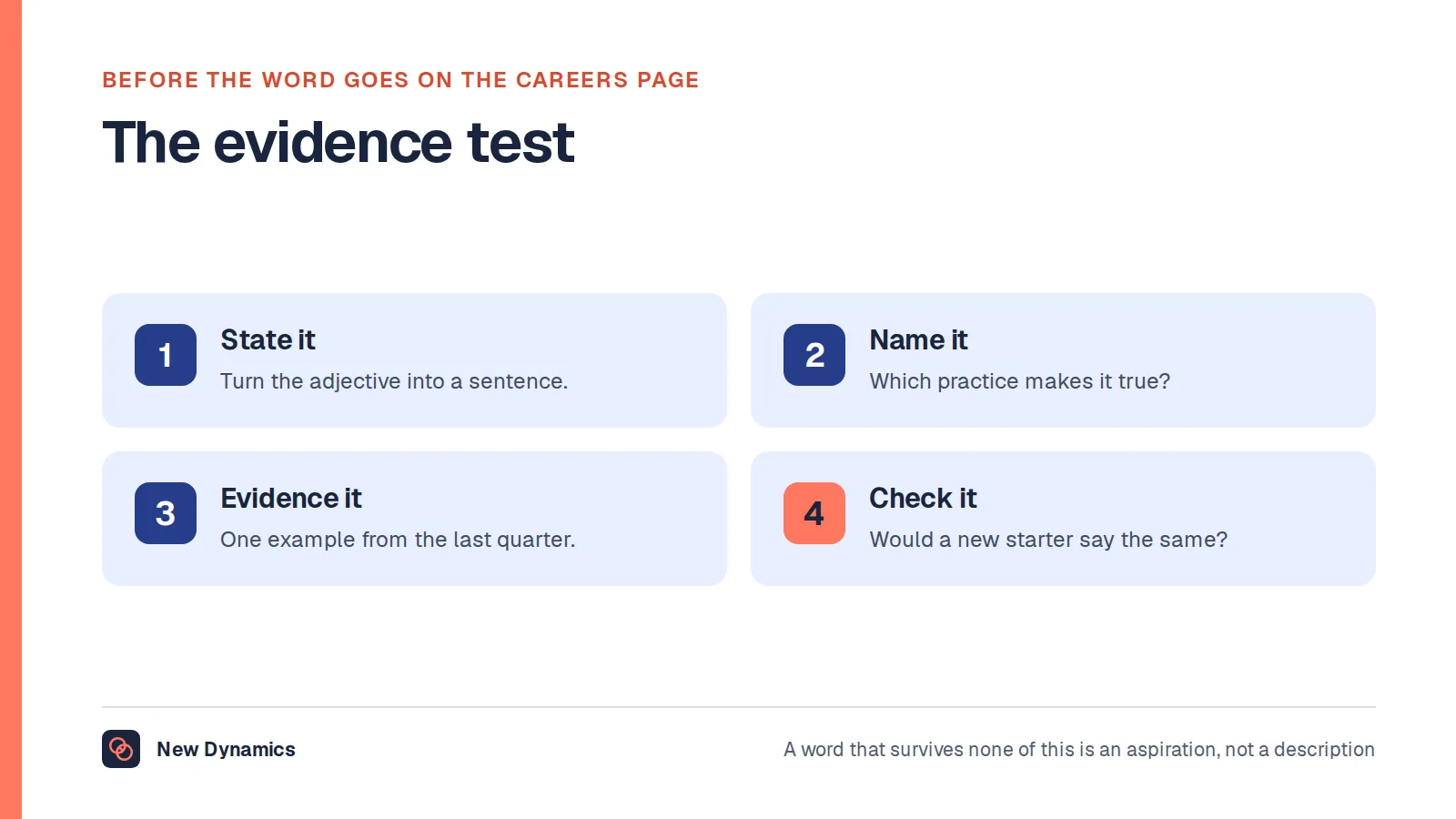 Four steps to test a culture word: state the claim, name the practice, find evidence, and check with a new starter.