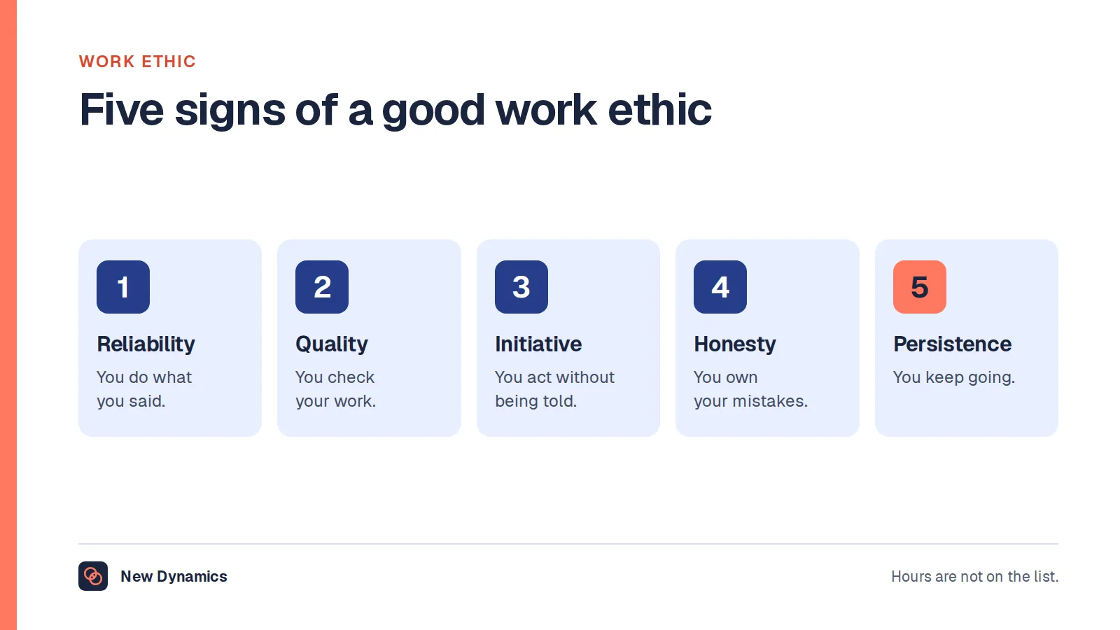Five signs of a good work ethic: reliability, care for quality, initiative, honesty and persistence.