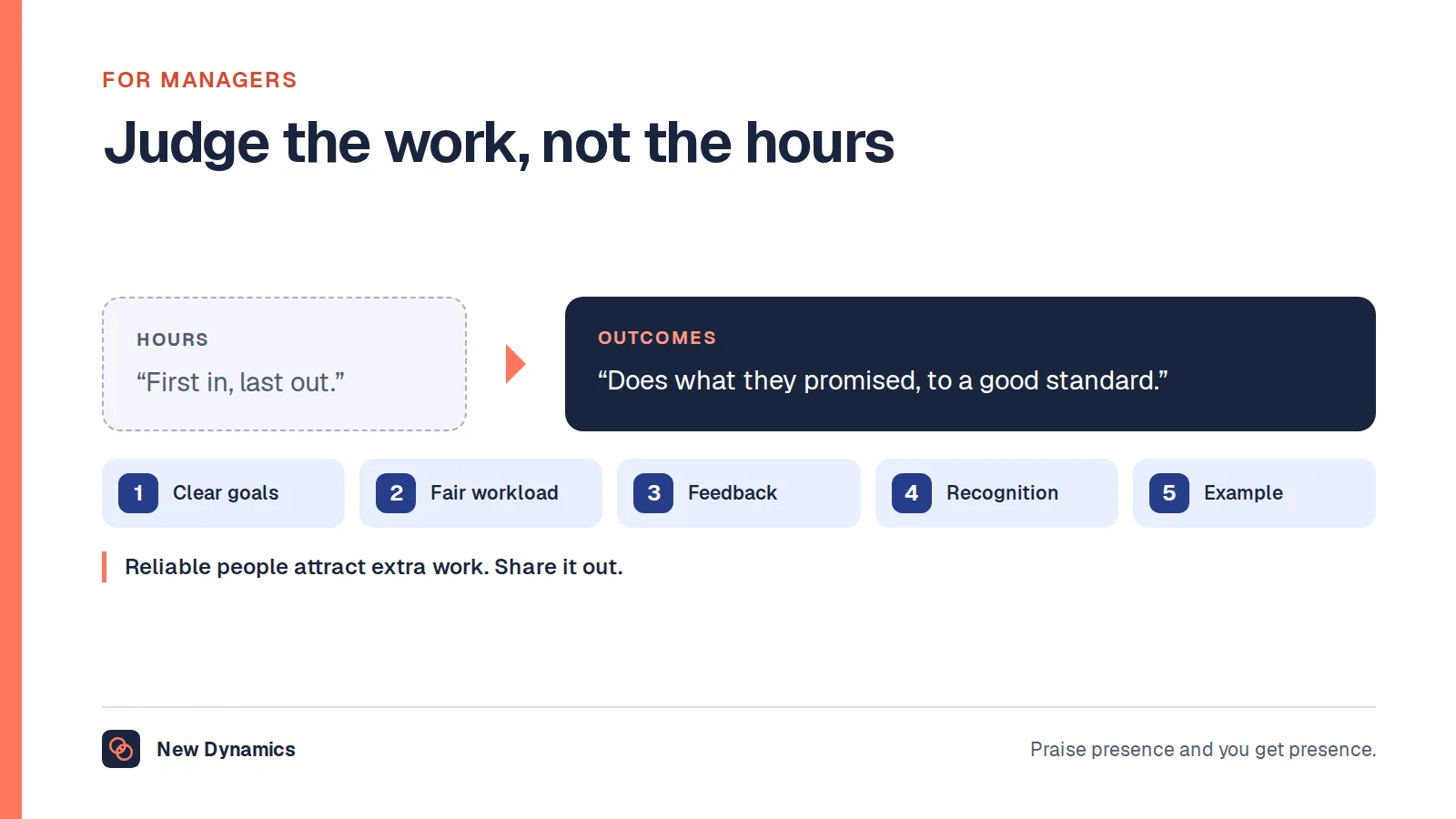 Judging work ethic: from 'First in, last out' to 'Does what they promised, to a good standard', supported by clear goals, a fair workload, feedback, recognition and the manager's example.