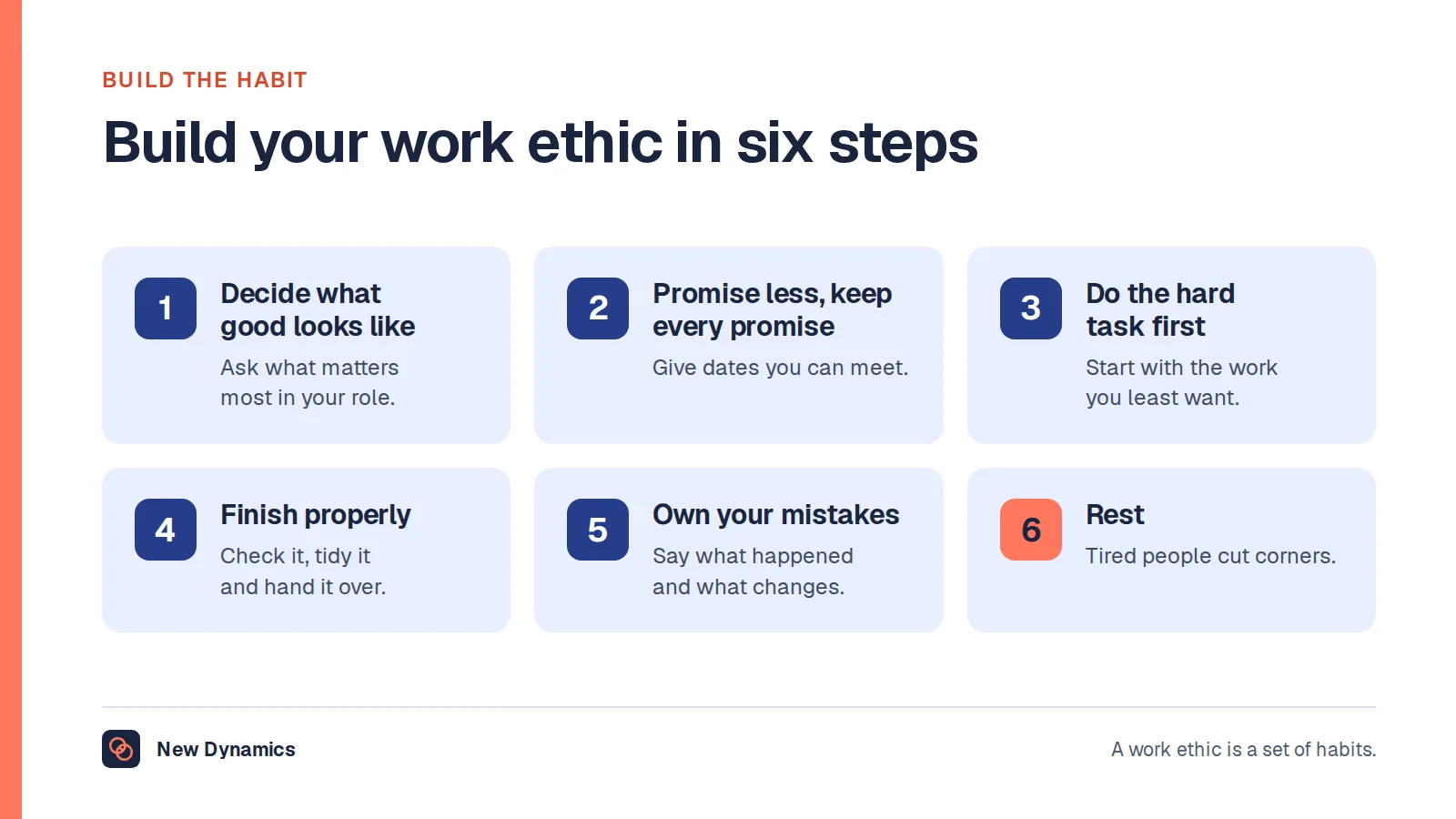 Six steps to build a work ethic: decide what good looks like, promise less and keep every promise, do the hard task first, finish properly, own your mistakes, and rest.