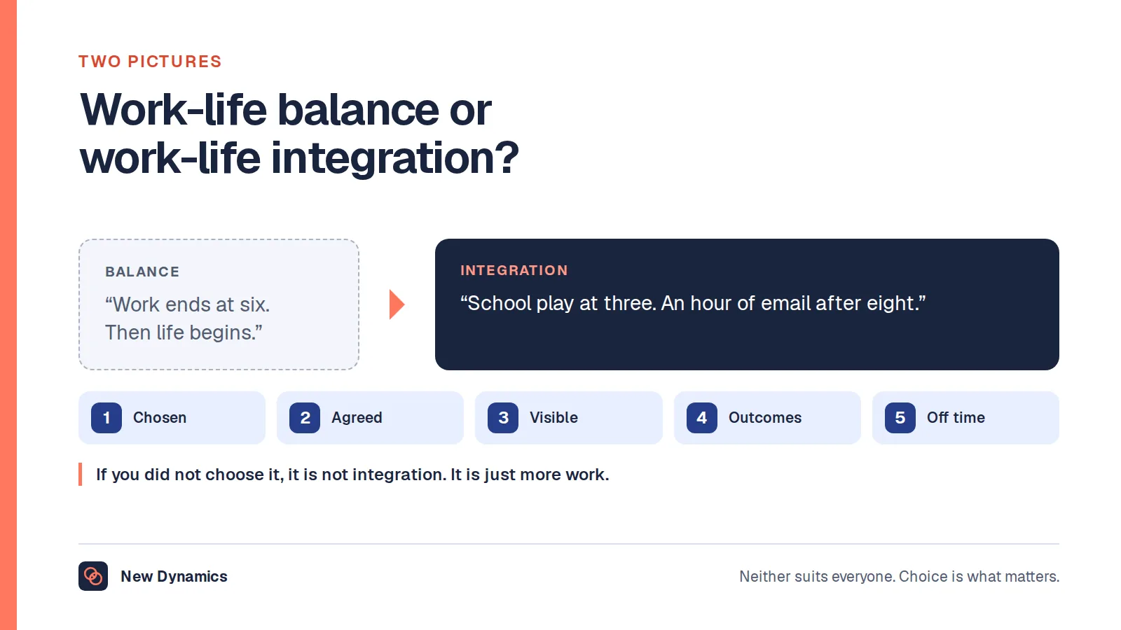 Work-life integration compared with work-life balance: balance keeps work and life in separate boxes, while integration fits them together flexibly through the day.